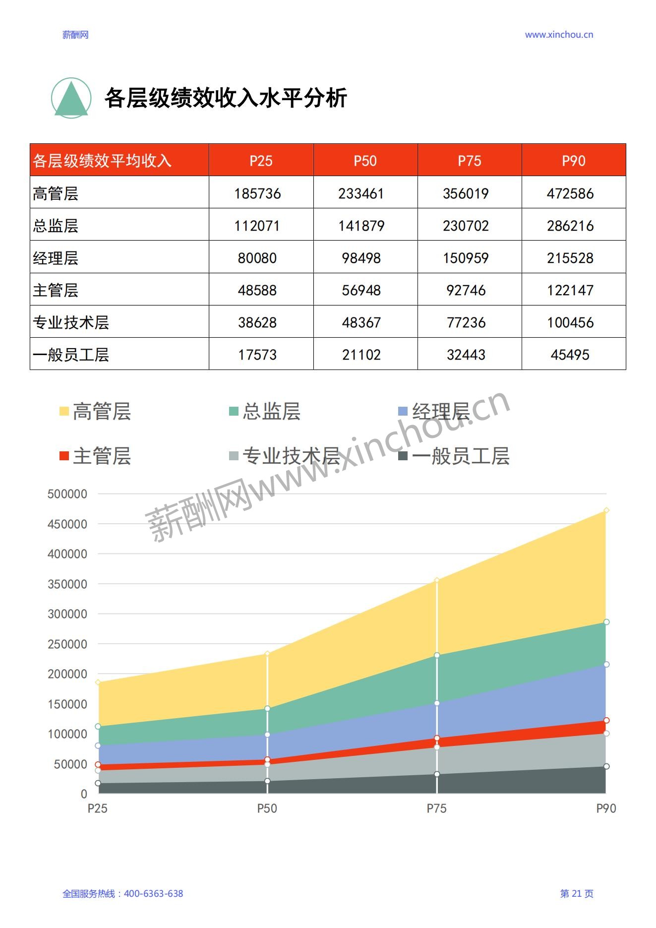 2024年度全国地区年度绩效调研报告-年终奖绩效全含_22.jpg