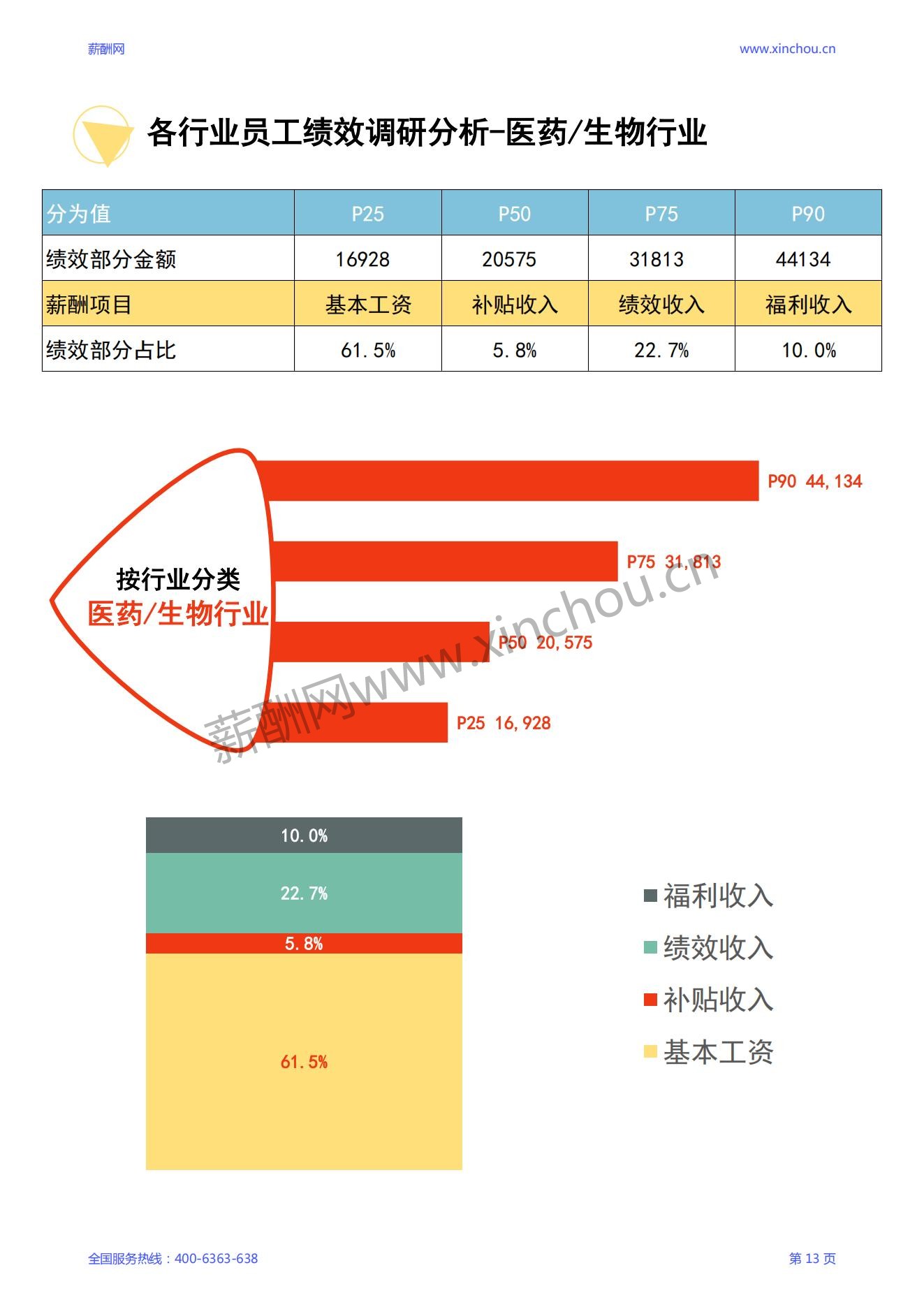 2024年度全国地区年度绩效调研报告-年终奖绩效全含_14.jpg