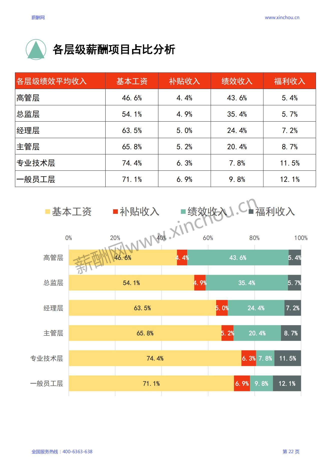 2024年度全国地区年度绩效调研报告-年终奖绩效全含_23.jpg