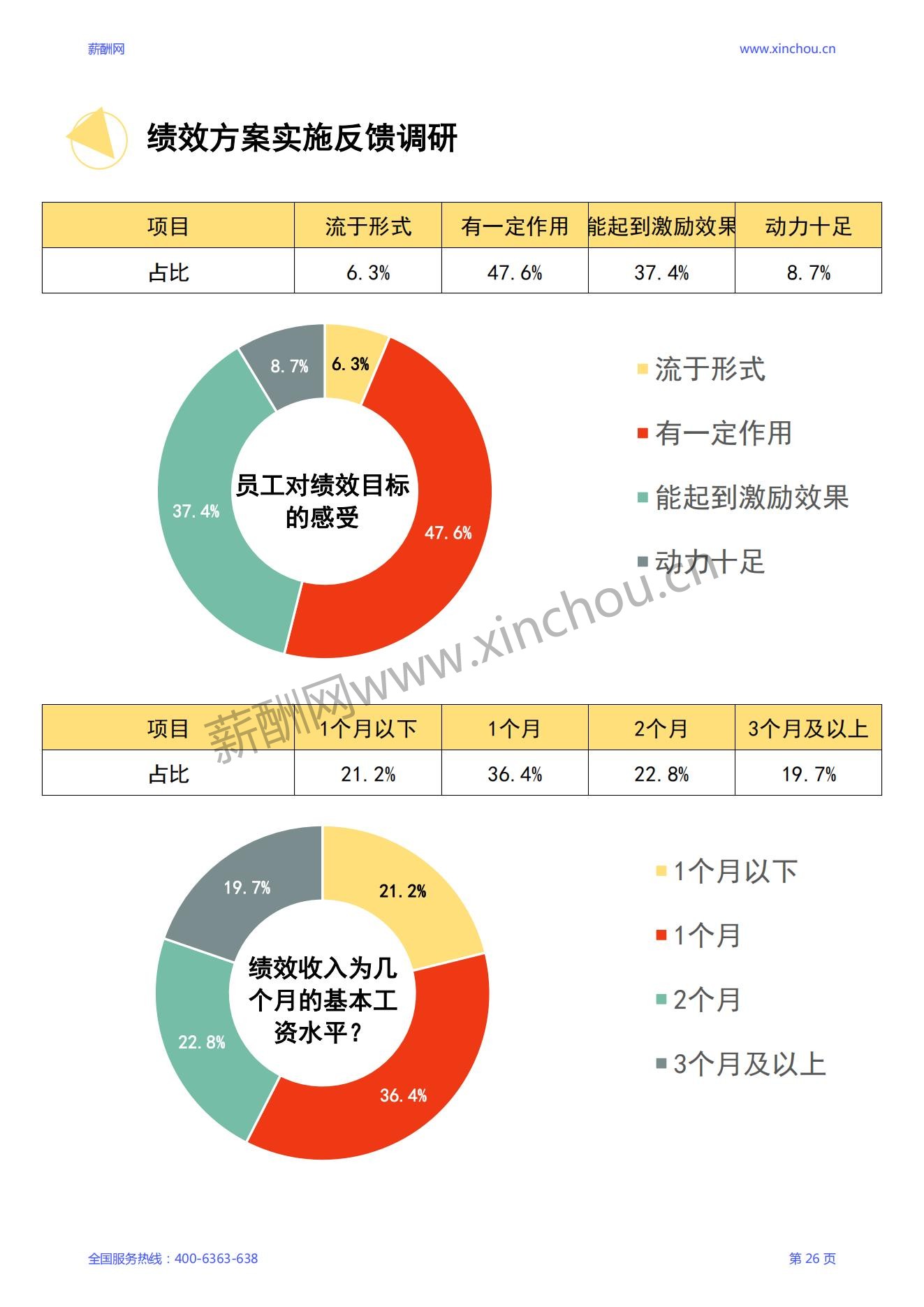 2024年度全国地区年度绩效调研报告-年终奖绩效全含_27.jpg