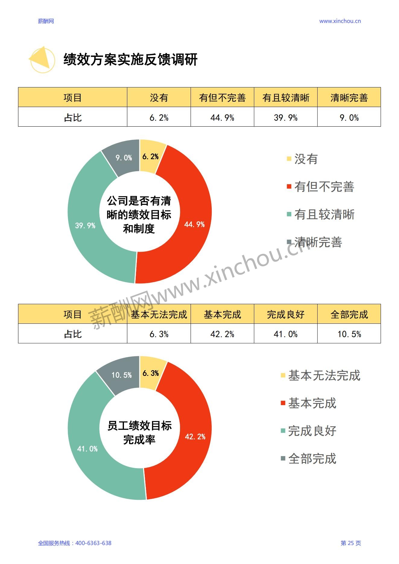 2024年度全国地区年度绩效调研报告-年终奖绩效全含_26.jpg