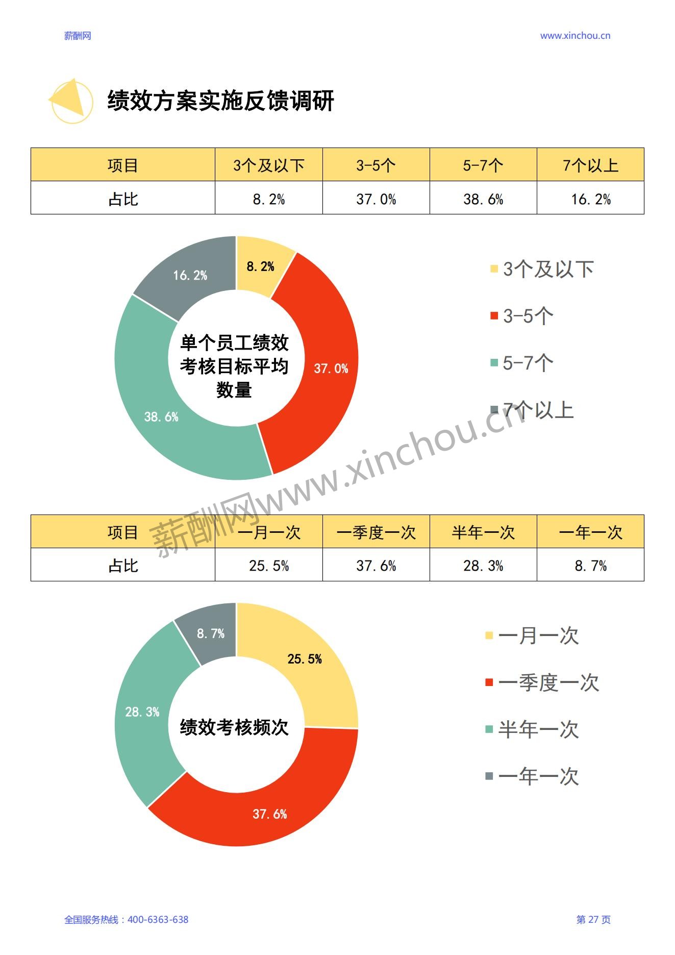 2024年度全国地区年度绩效调研报告-年终奖绩效全含_28.jpg