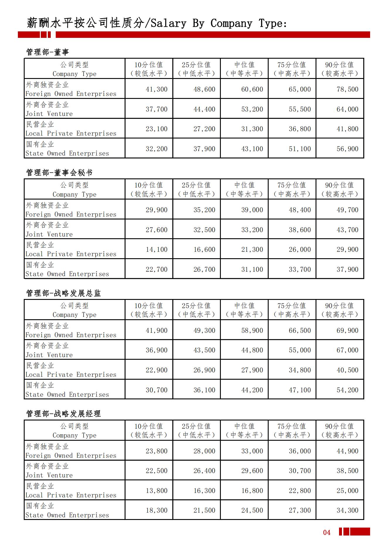 2025年淄博地区薪酬水平指导手册_07.jpg