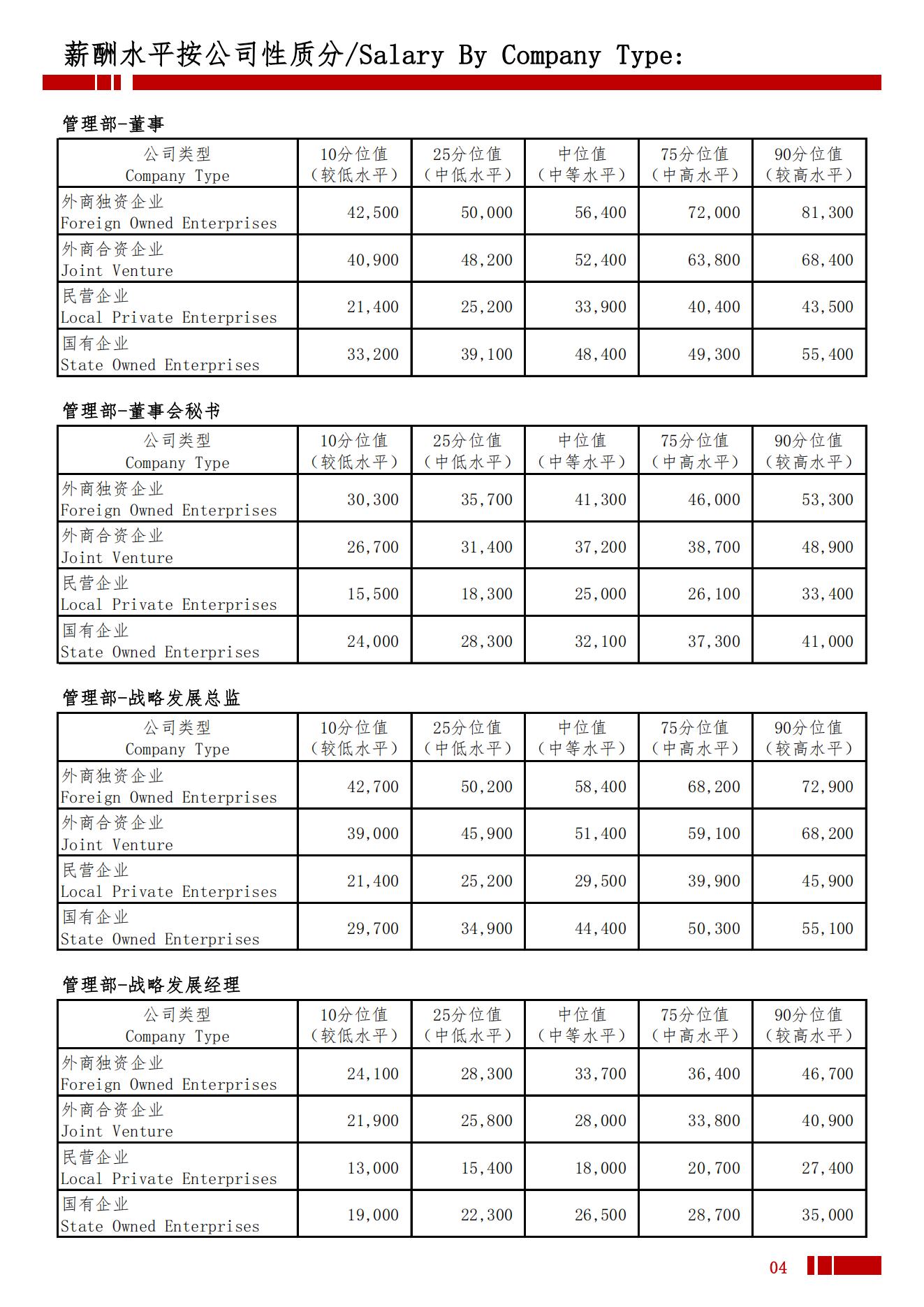 2025年遵义地区薪酬水平指导手册_07.jpg