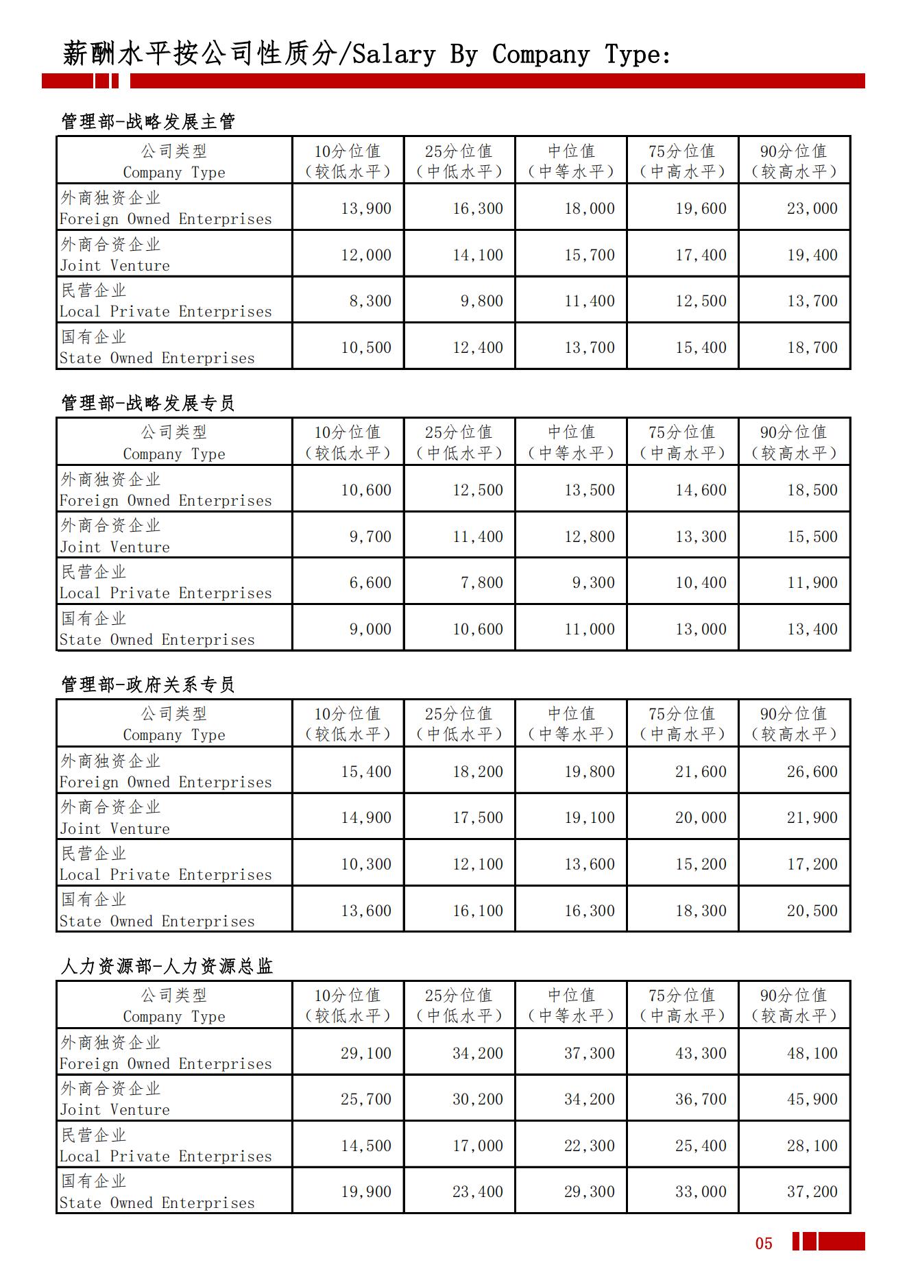2025年遵义地区薪酬水平指导手册_08.jpg
