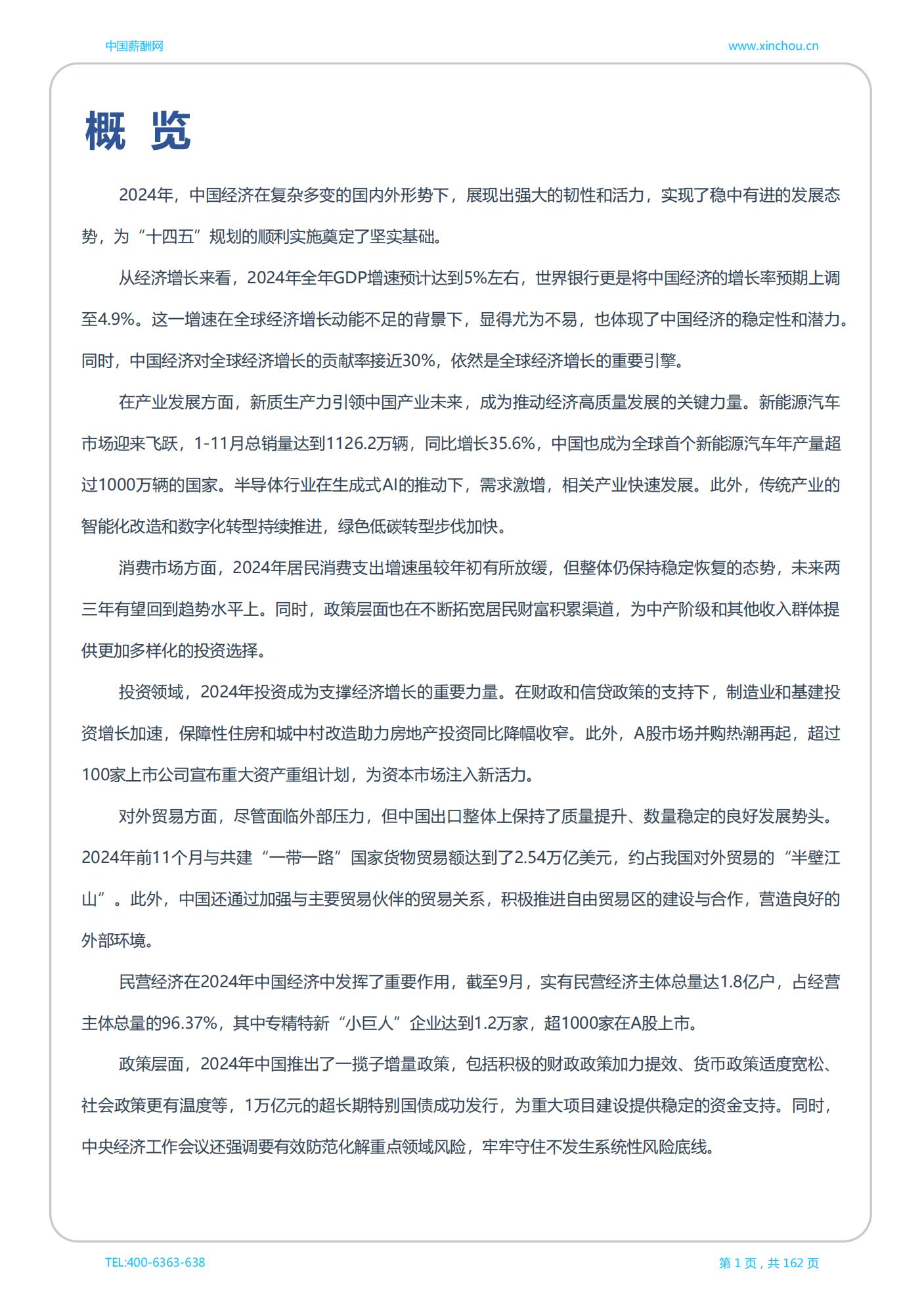 上海地区薪酬白皮书_02.jpg