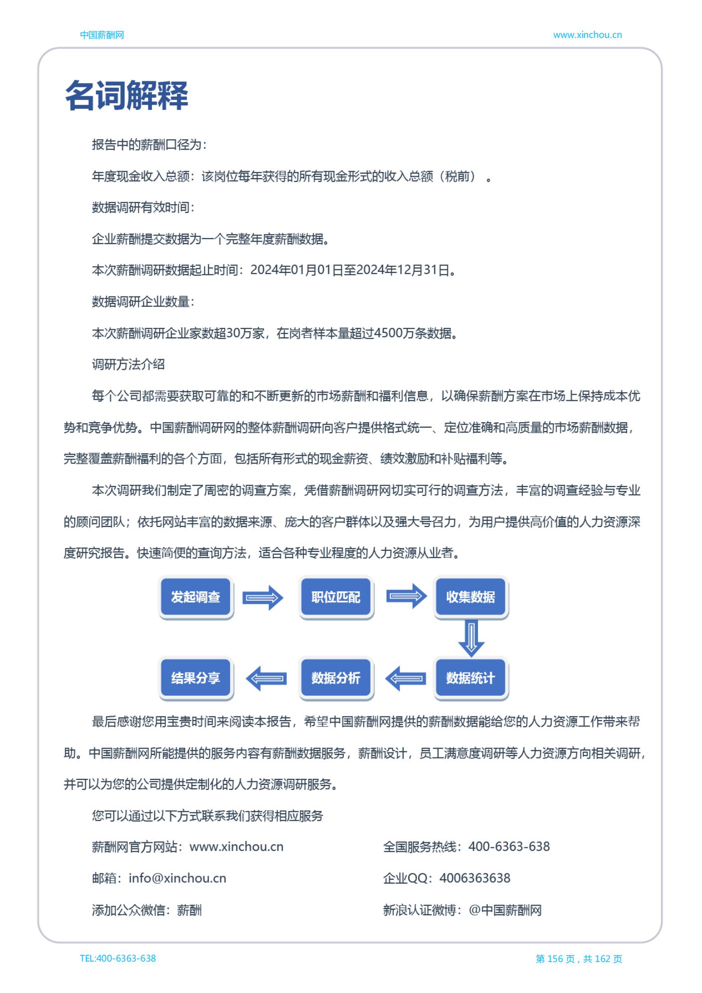上海地区薪酬白皮书_157.jpg