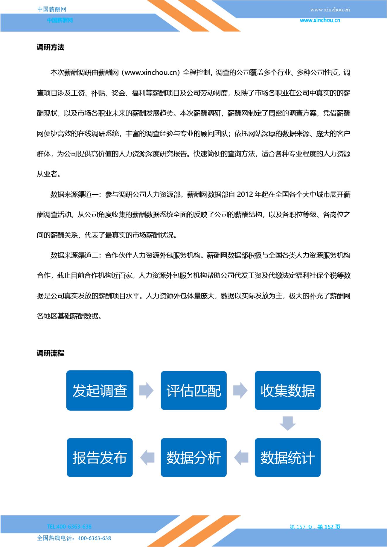 上海地区薪酬白皮书_158.jpg