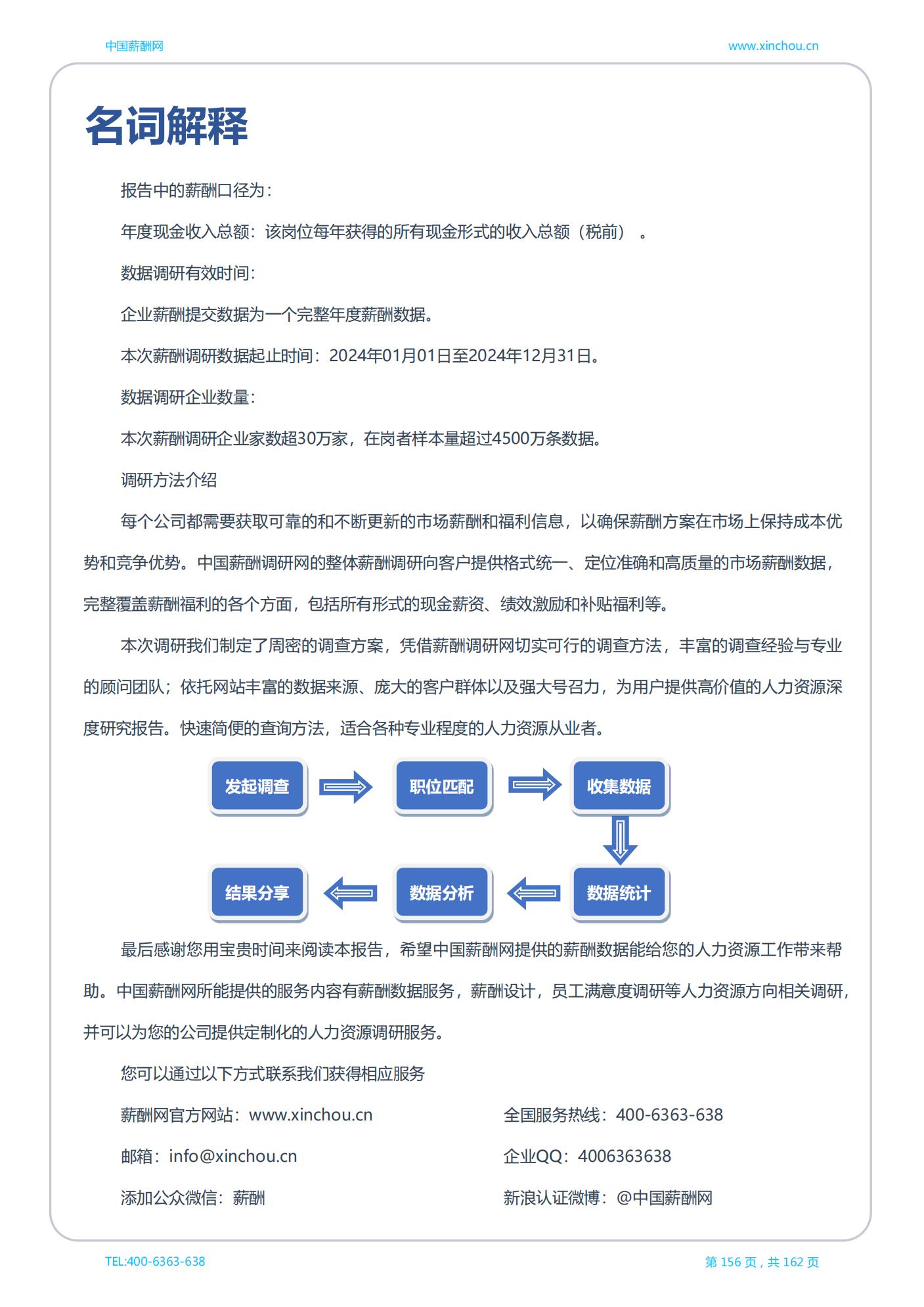 湖南地区薪酬白皮书_157.jpg
