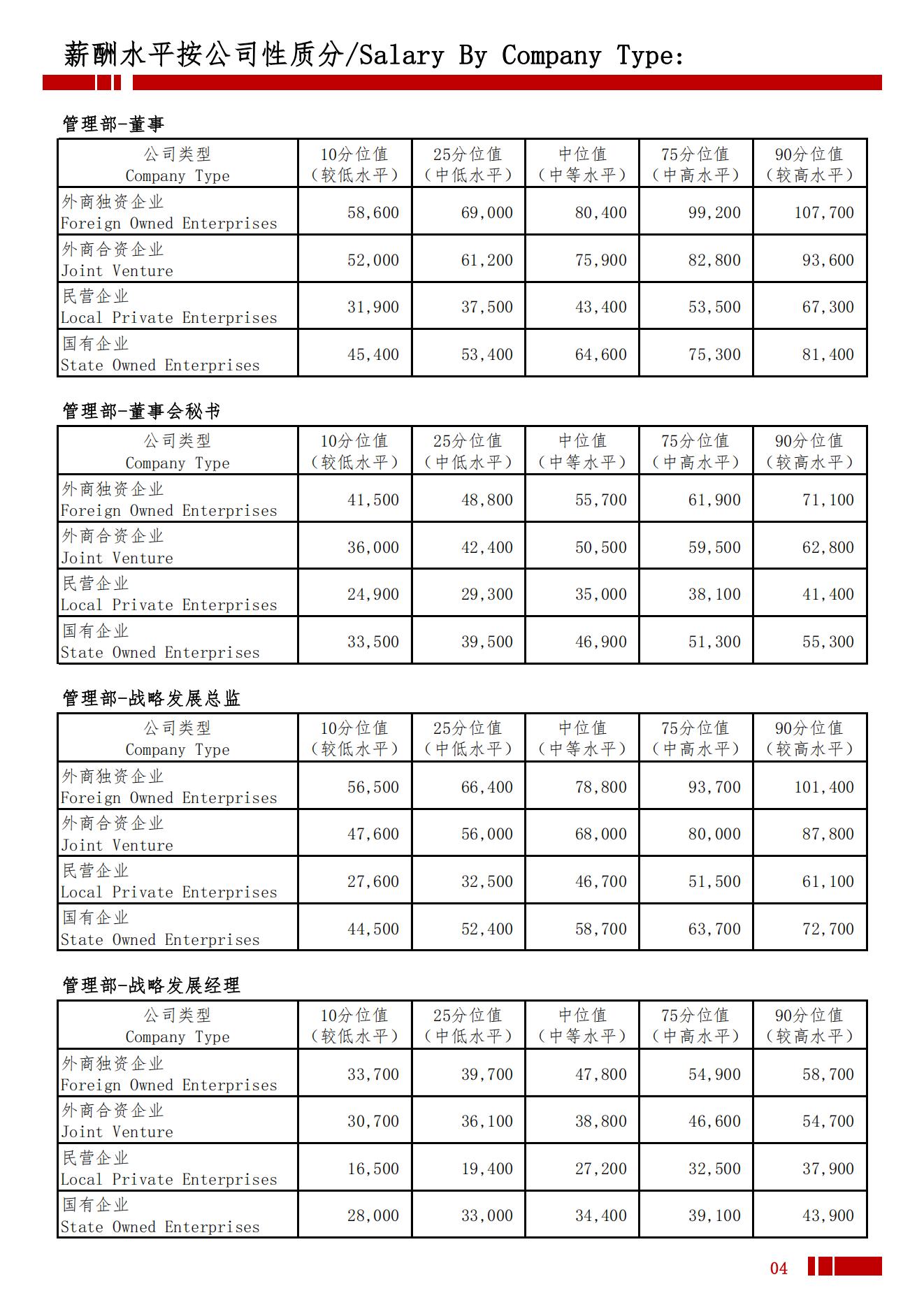 2025年北京地区薪酬水平指导手册_07.jpg