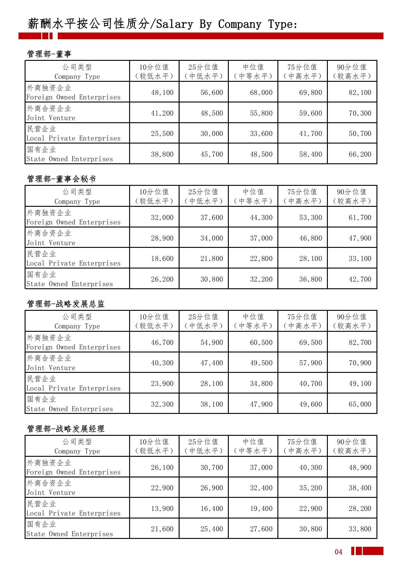 2025年常熟地区薪酬水平指导手册_07.jpg