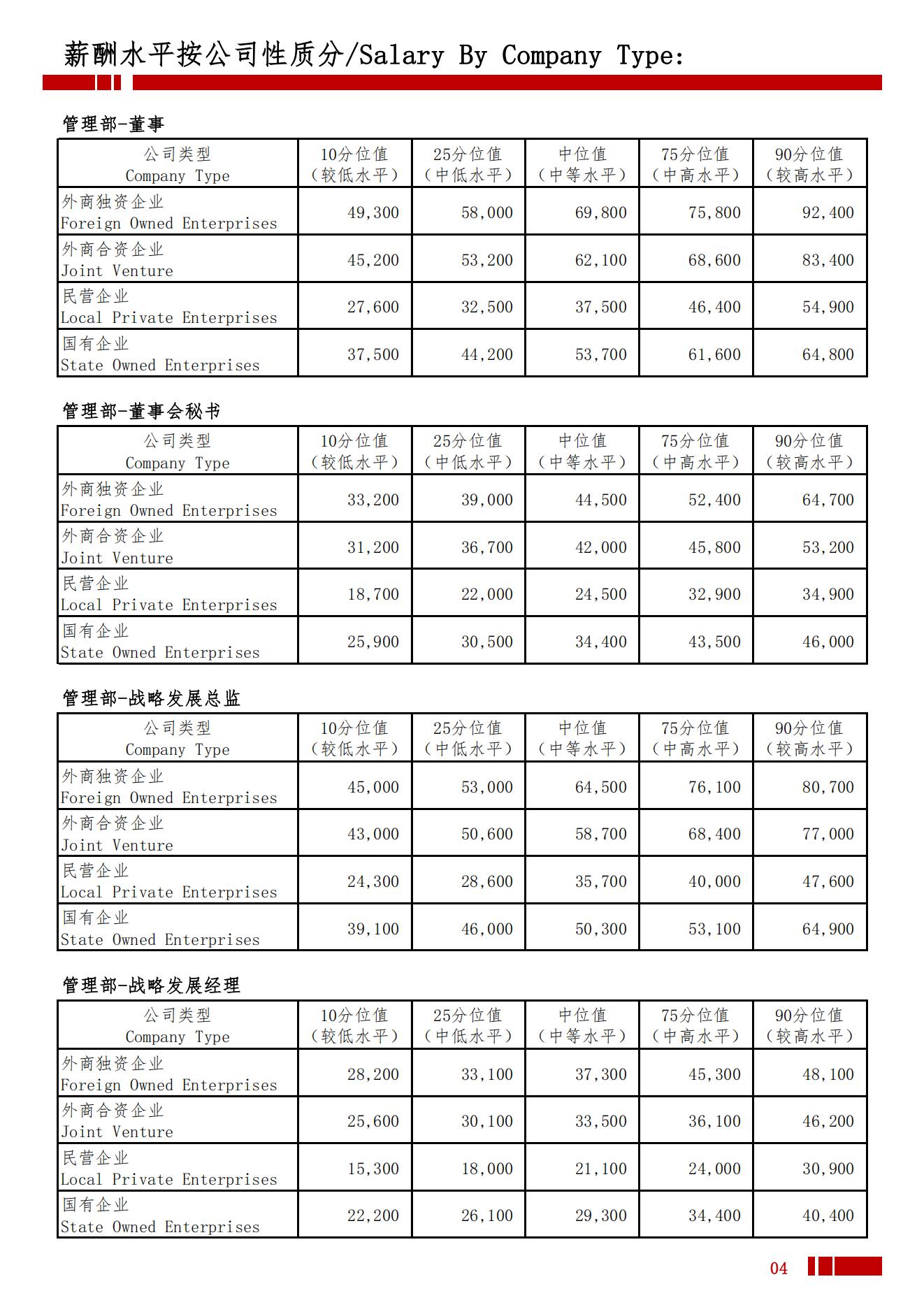 2025年常州地区薪酬水平指导手册_07.jpg