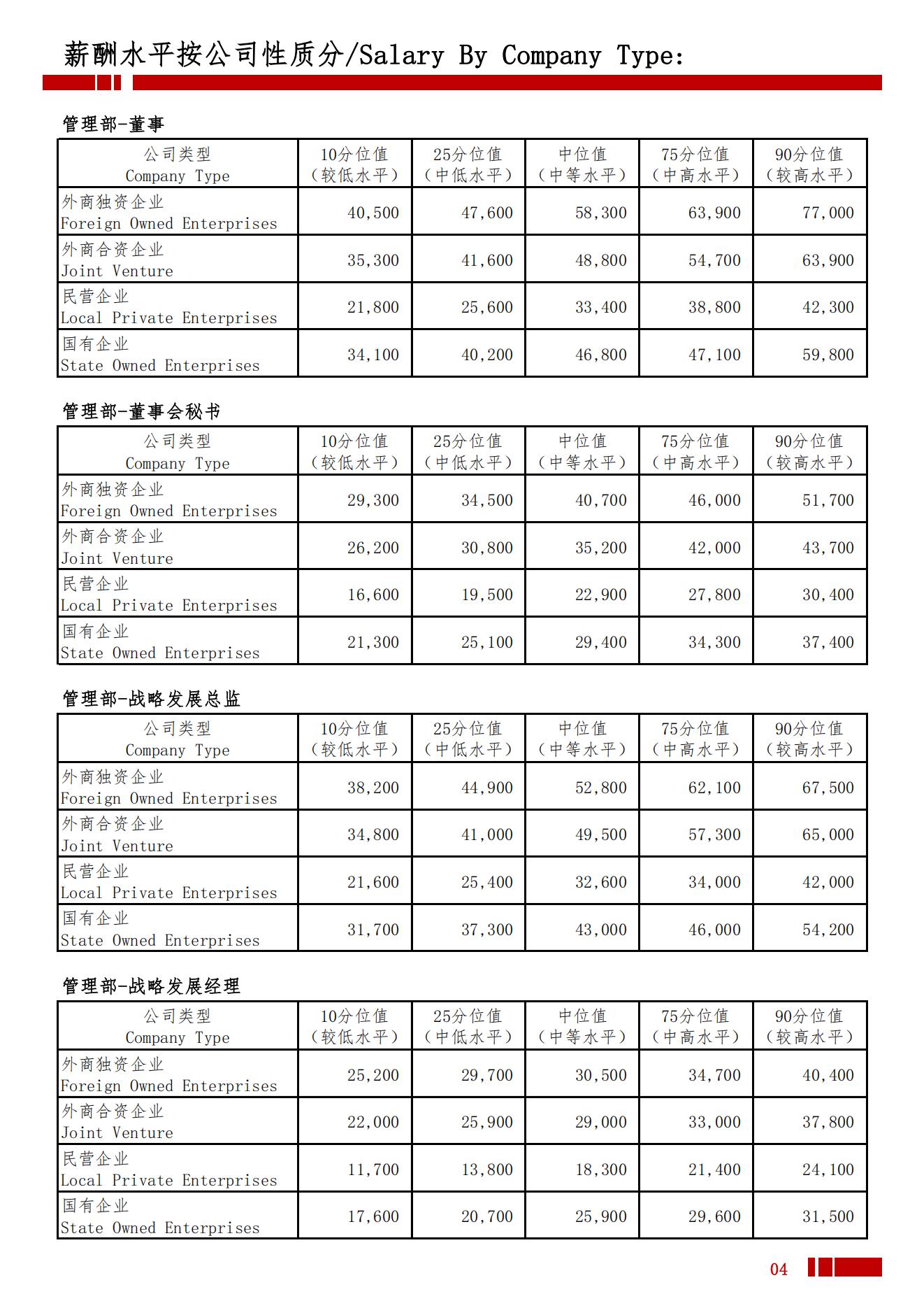 2025年大庆地区薪酬水平指导手册_07.jpg