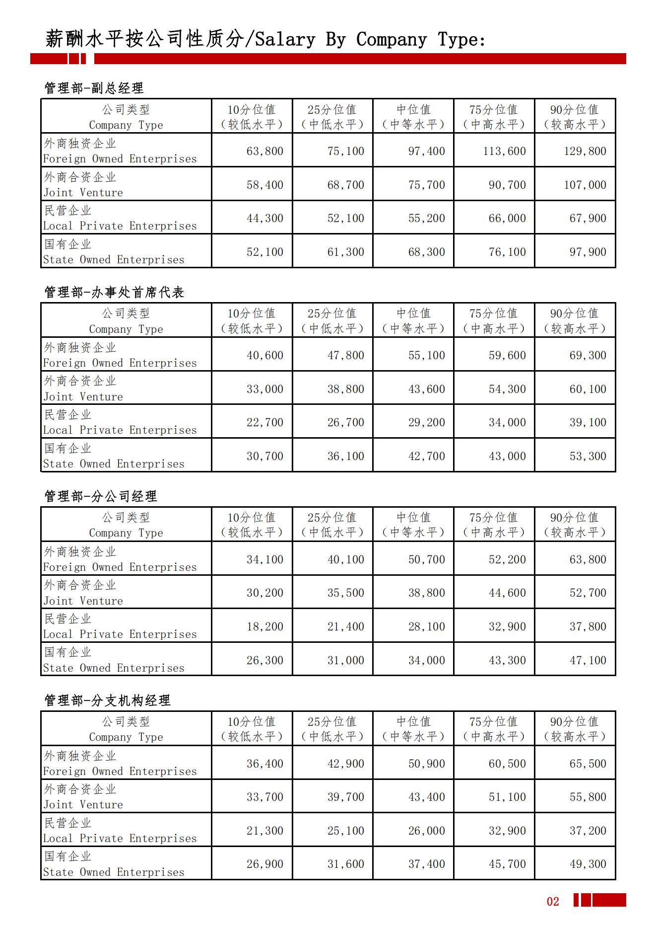 2025年江苏省地区薪酬水平指导手册_05.jpg