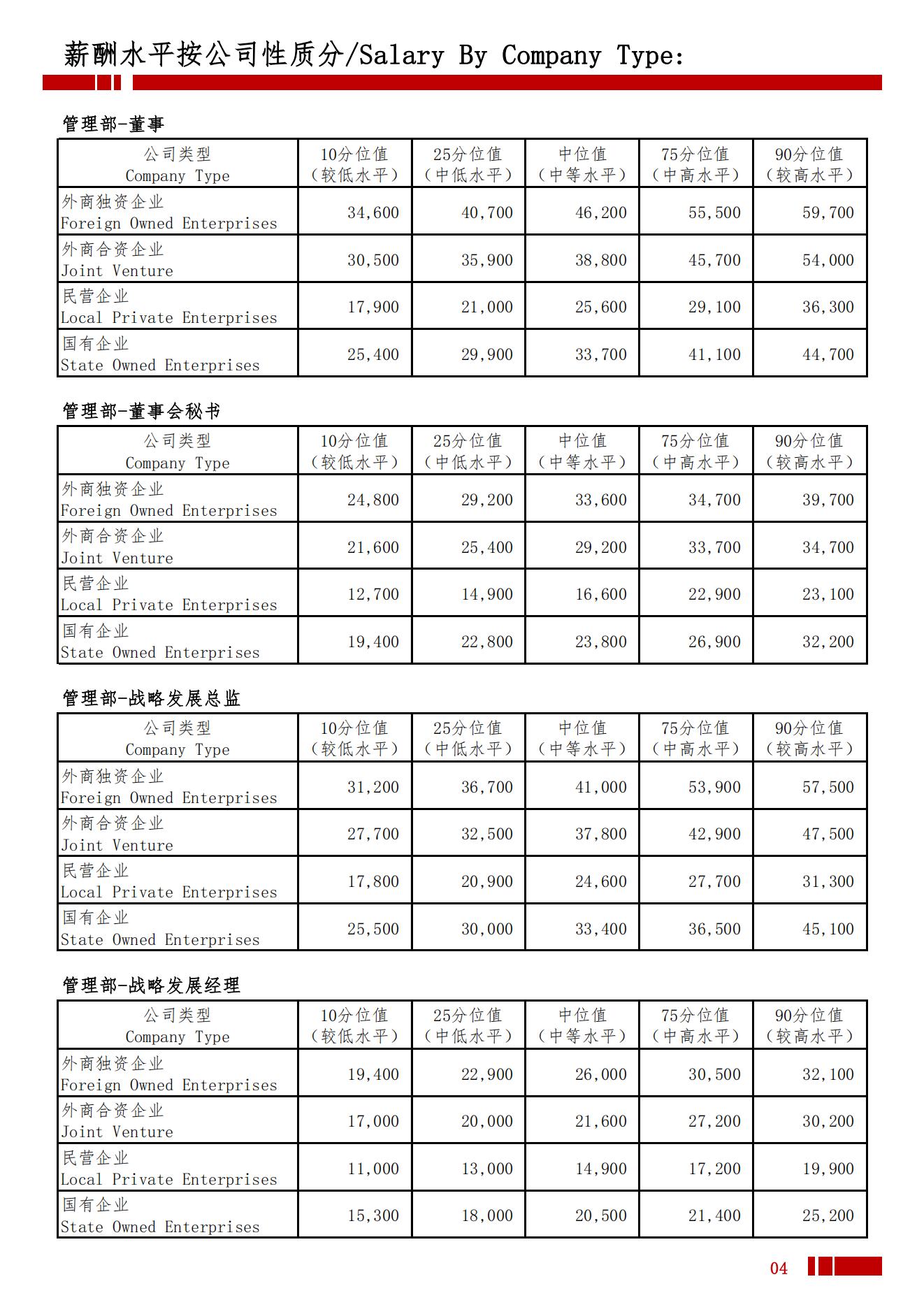 2025年来宾地区薪酬水平指导手册_07.jpg