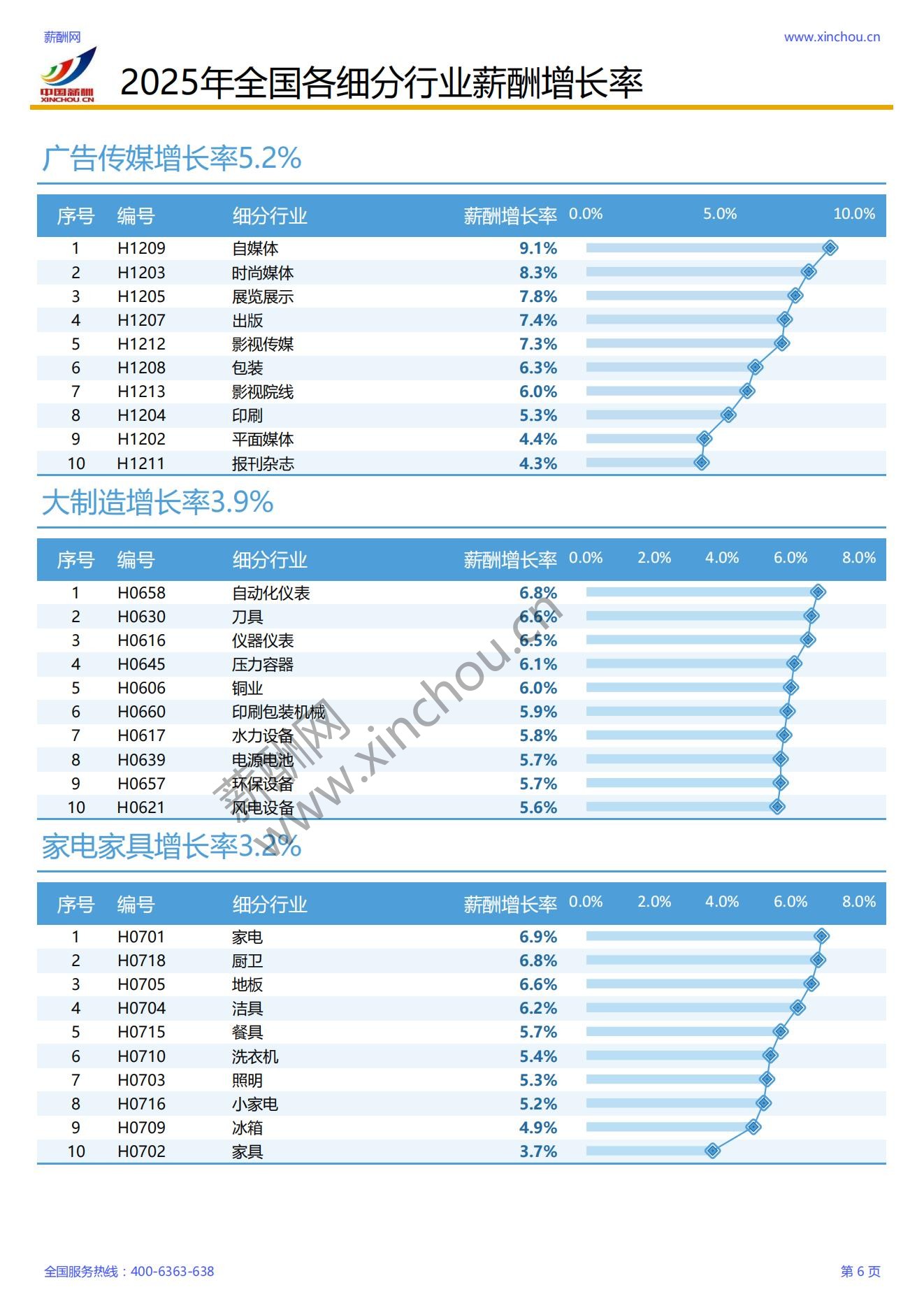 2025年各行业薪酬增长率报告_07.jpg