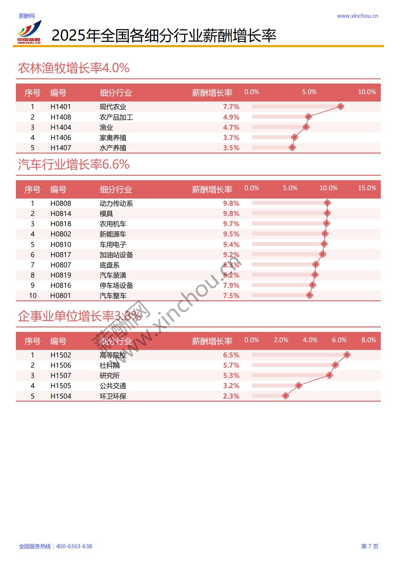 2025年各行业薪酬增长率报告_08.jpg