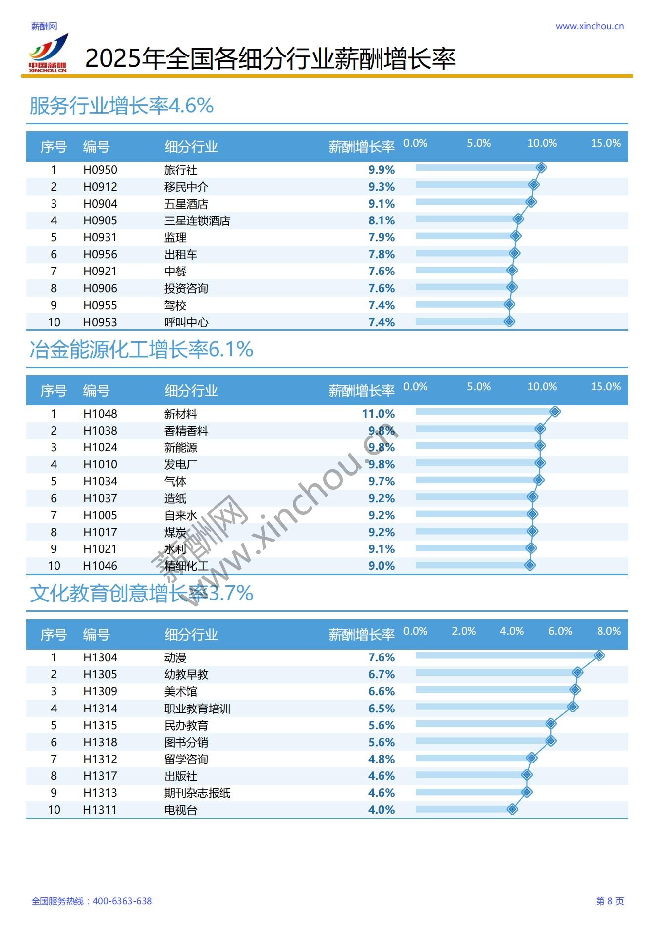 2025年各行业薪酬增长率报告_09.jpg
