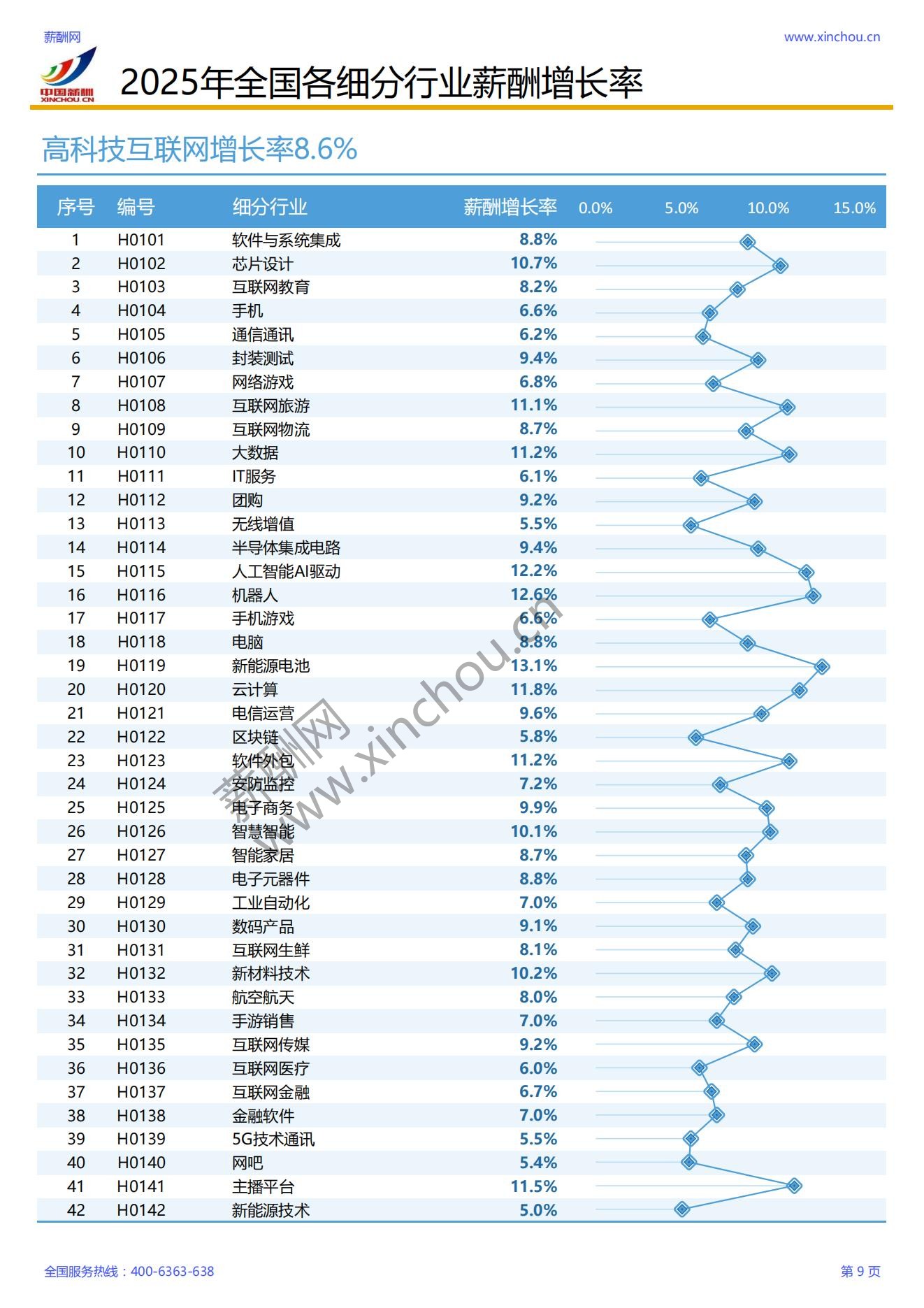 2025年各行业薪酬增长率报告_10.jpg