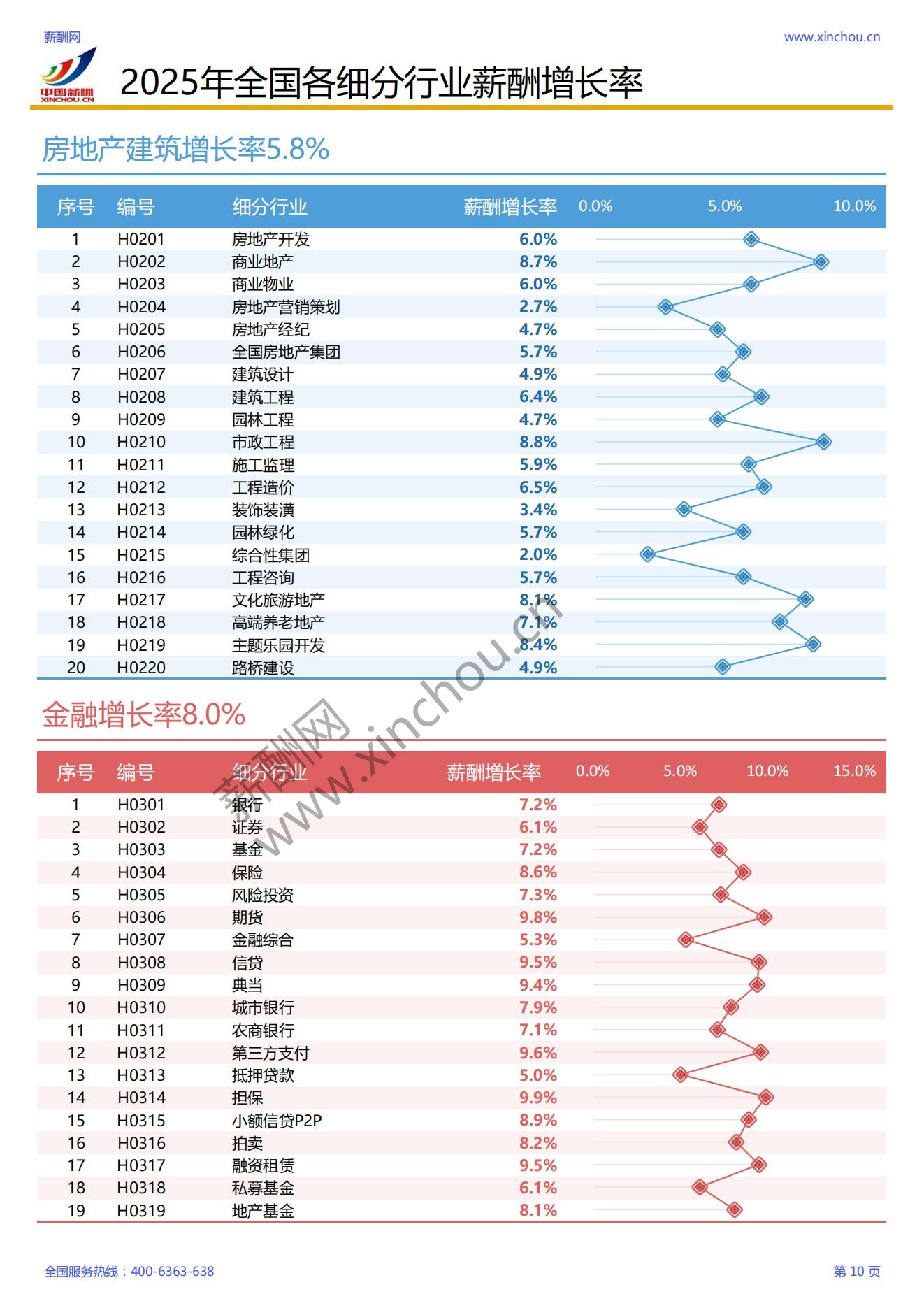 2025年各行业薪酬增长率报告_11.jpg