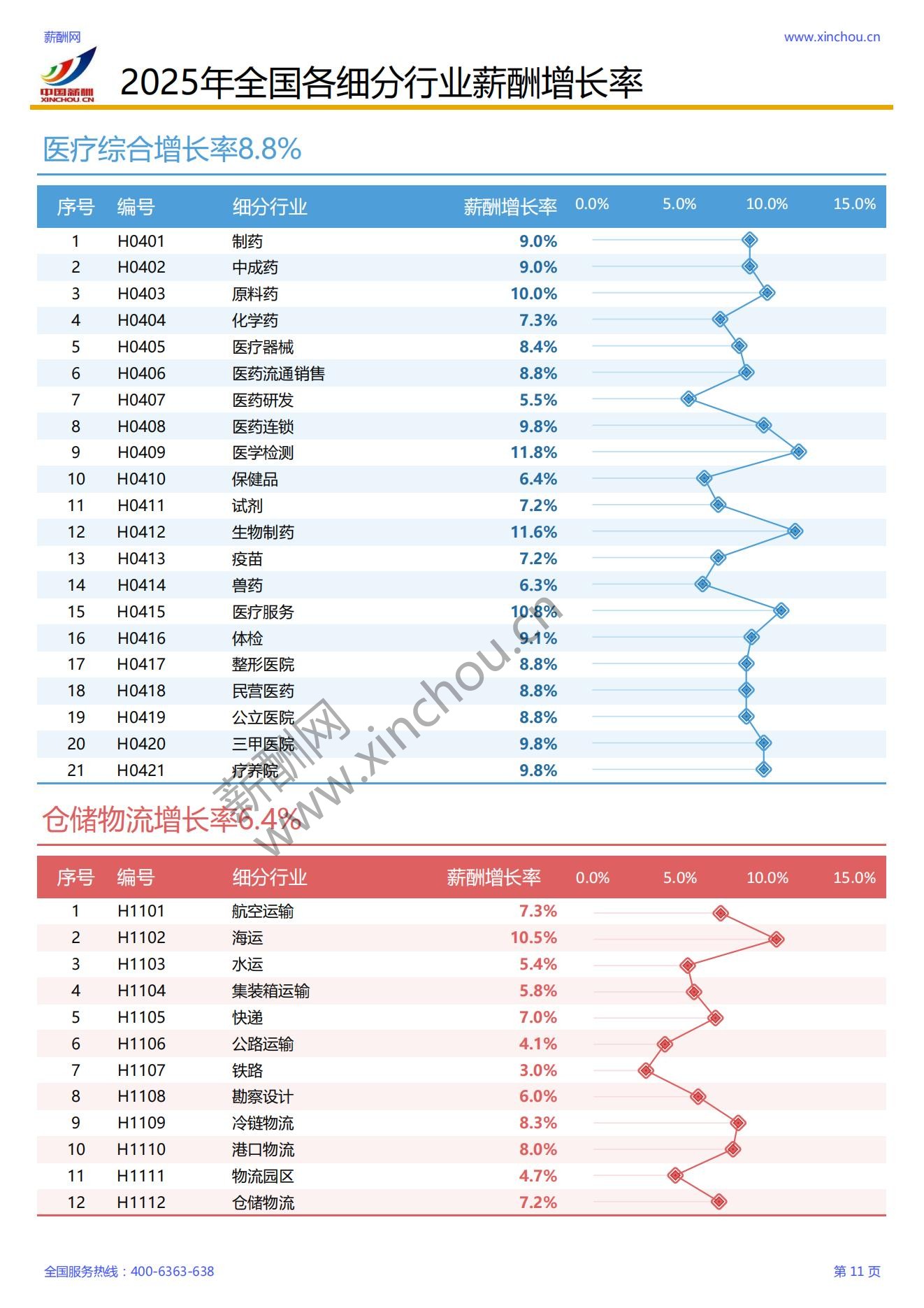 2025年各行业薪酬增长率报告_12.jpg