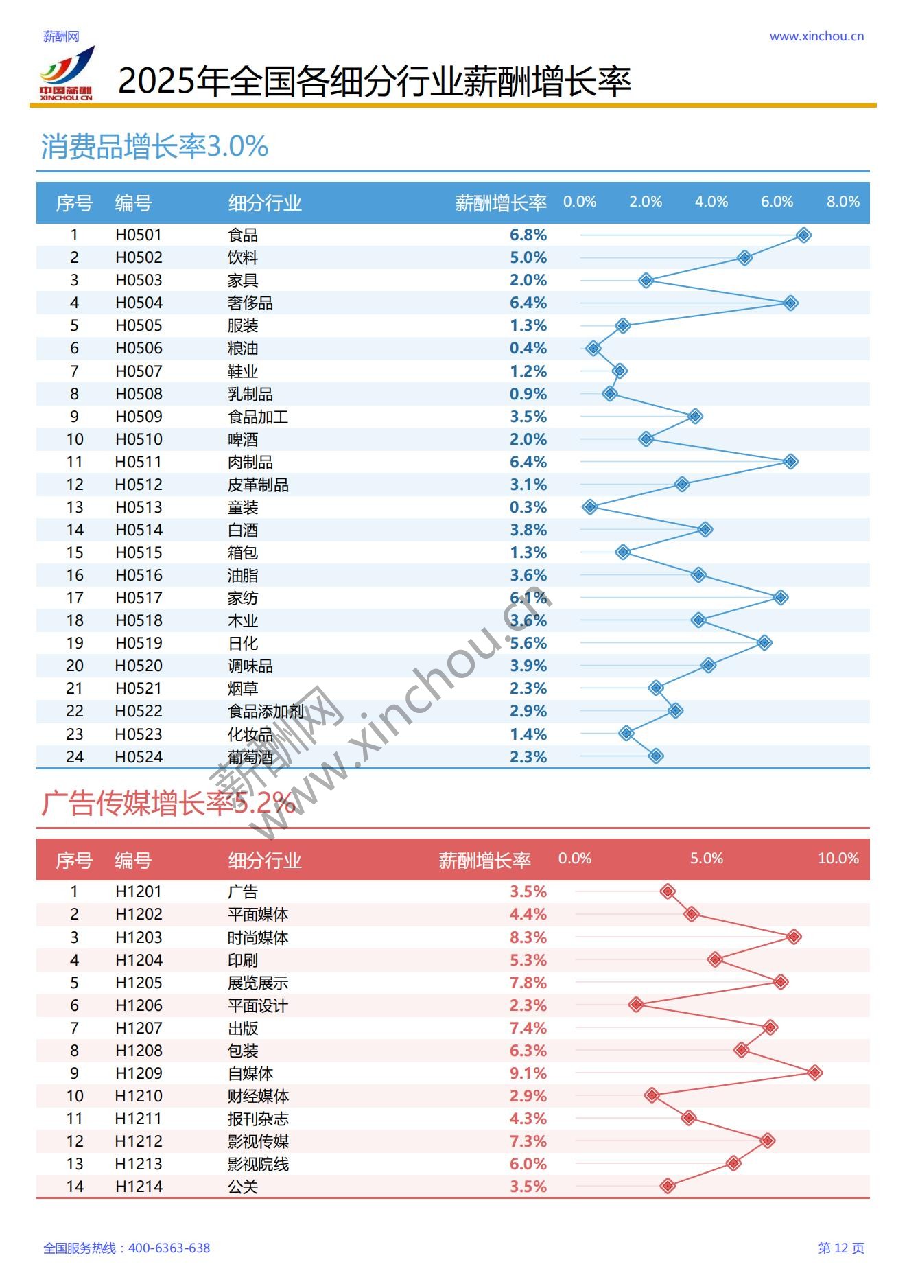 2025年各行业薪酬增长率报告_13.jpg