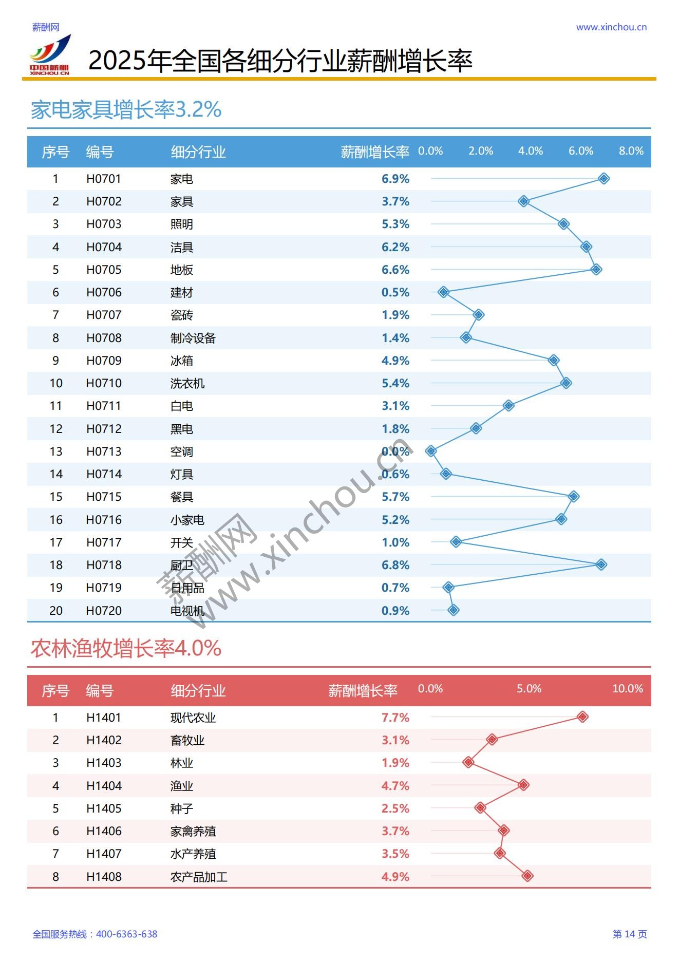 2025年各行业薪酬增长率报告_15.jpg