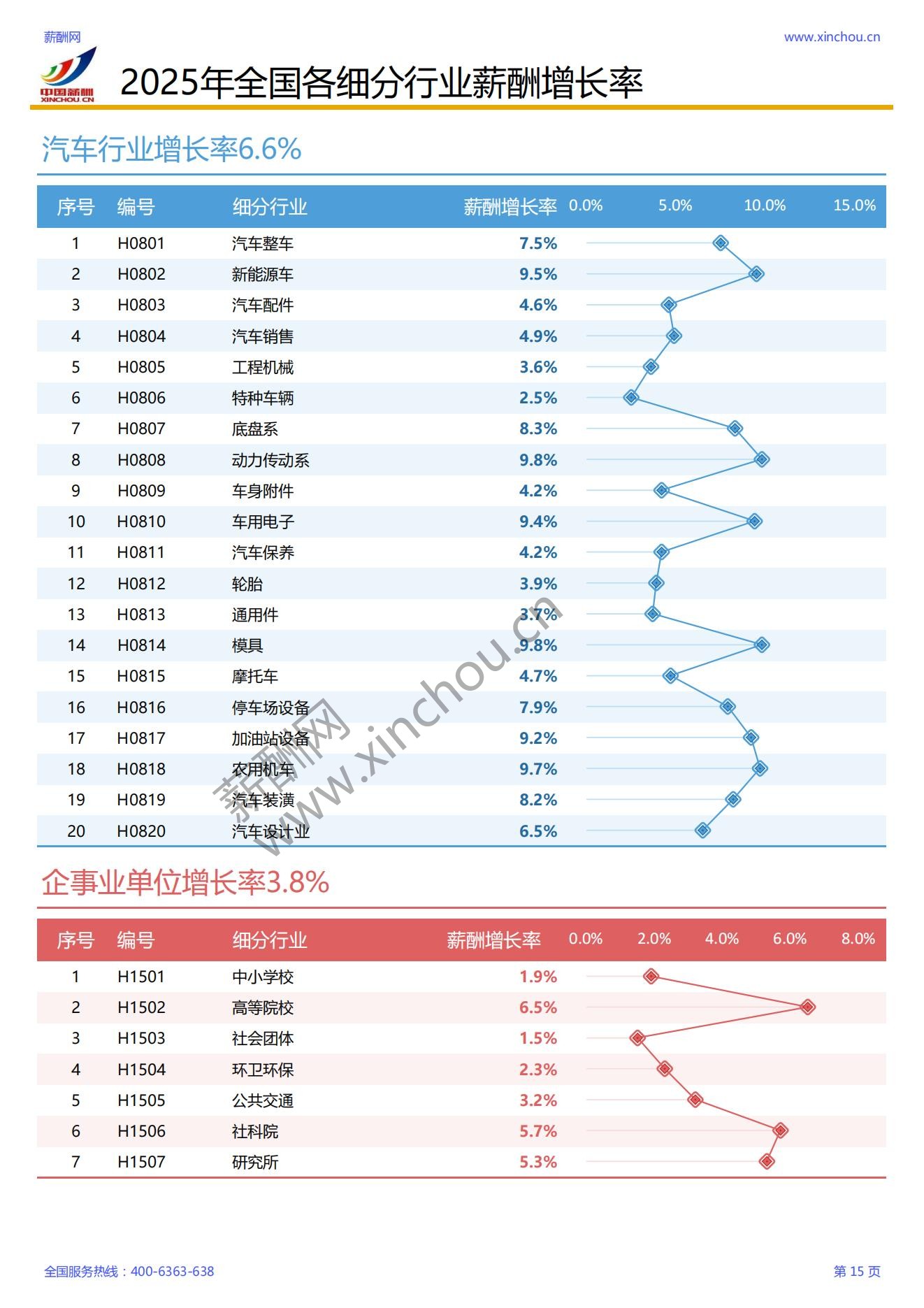 2025年各行业薪酬增长率报告_16.jpg