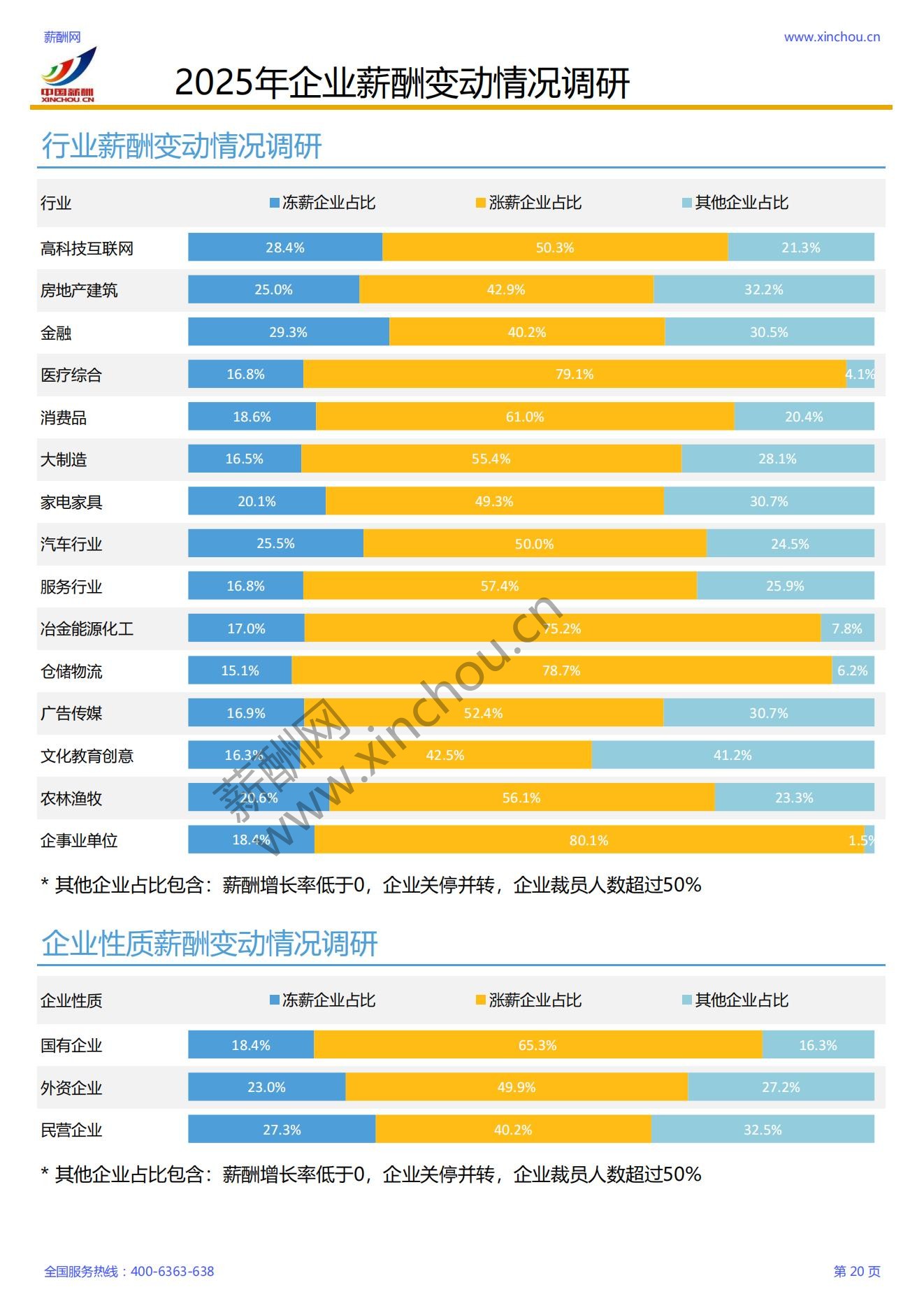 2025年各行业薪酬增长率报告_21.jpg