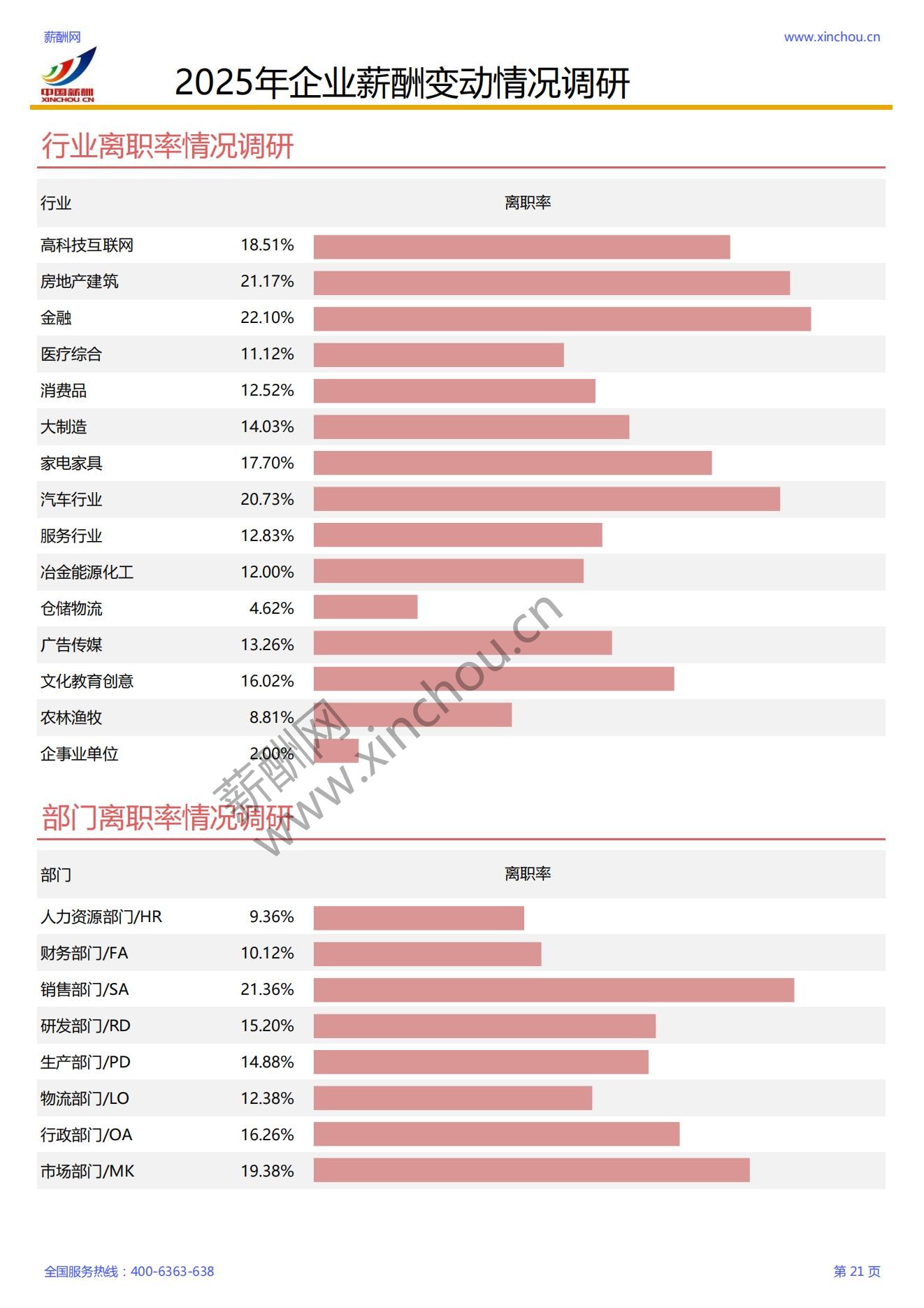 2025年各行业薪酬增长率报告_22.jpg