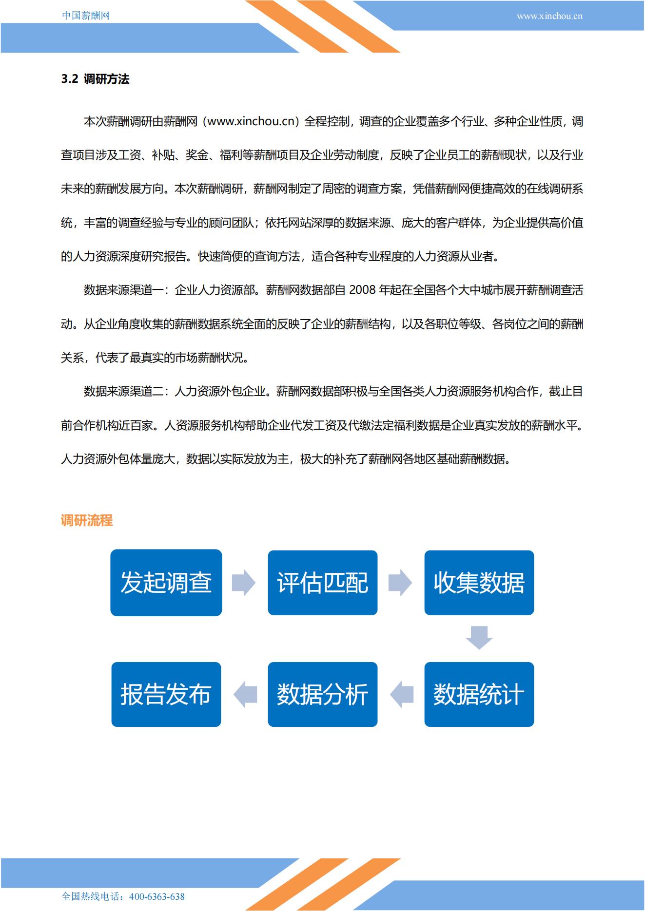 2025年各行业薪酬增长率报告_24.jpg