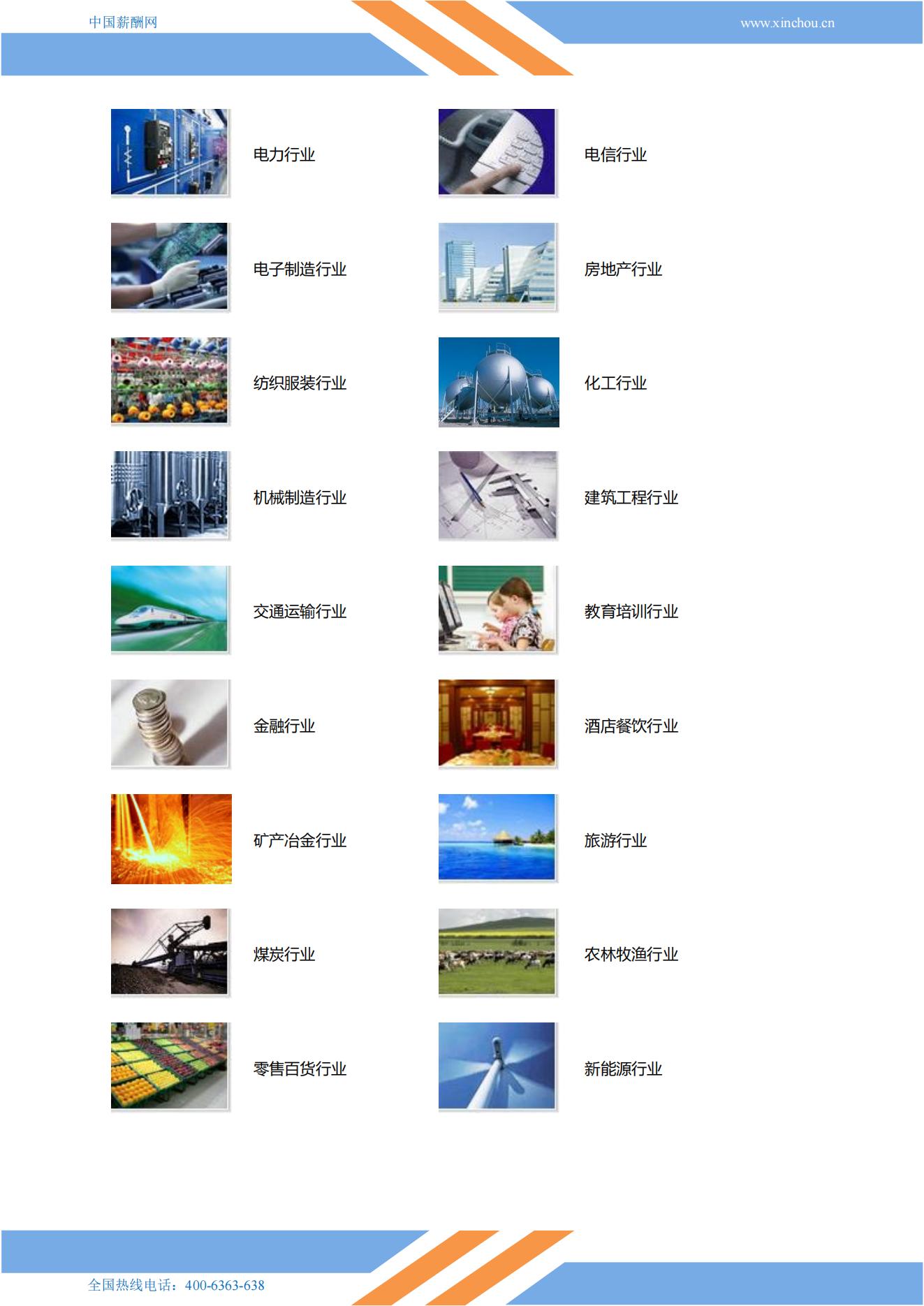 2025年各行业薪酬增长率报告_27.jpg