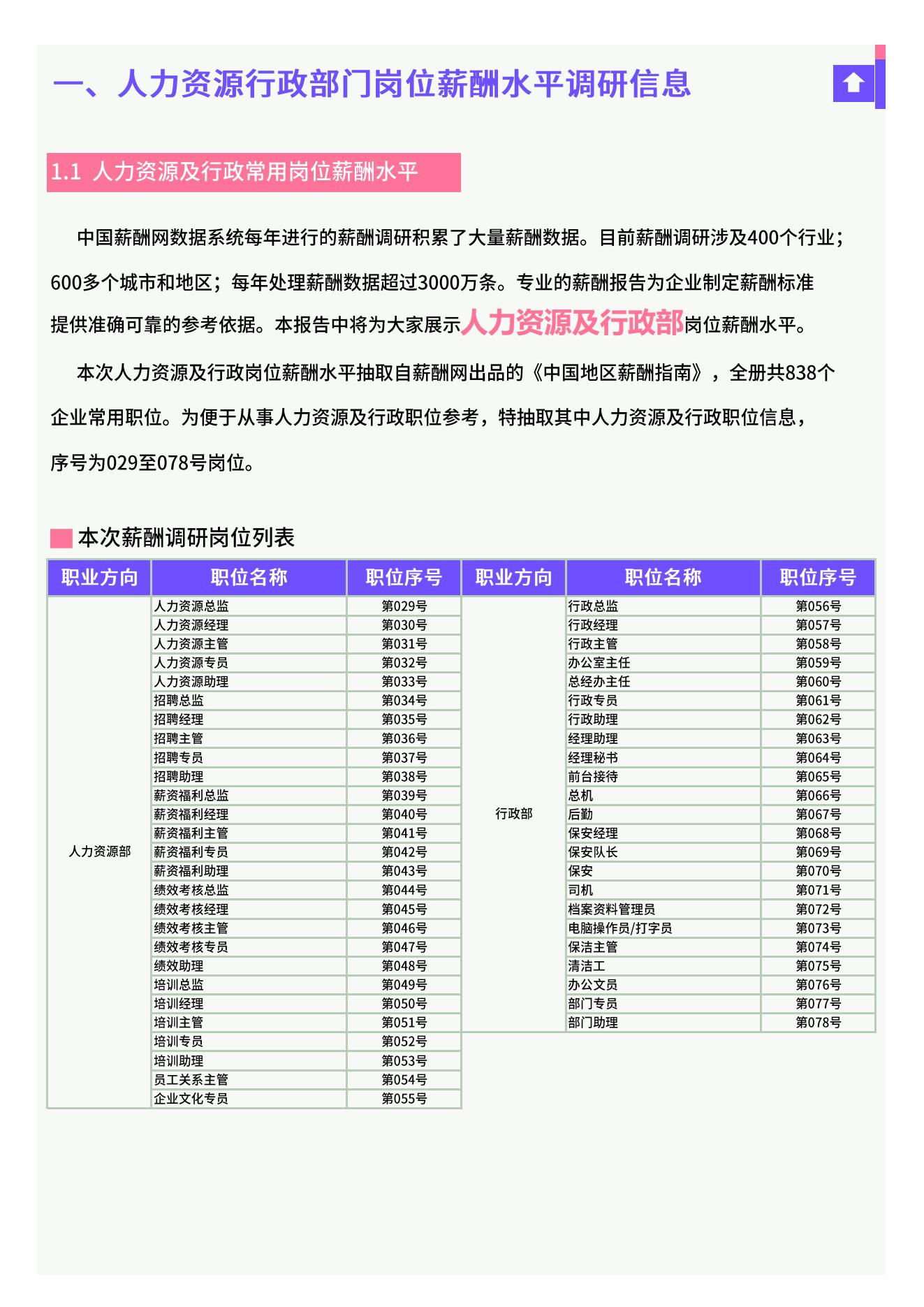 2025年全国人力资源及行政岗位薪酬水平报告_01.jpg