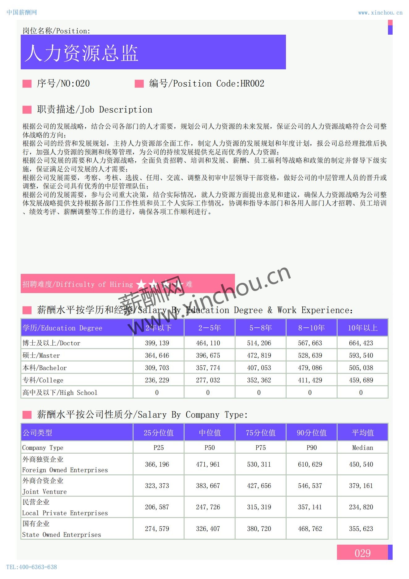 2025年全国人力资源及行政岗位薪酬水平报告_02.jpg