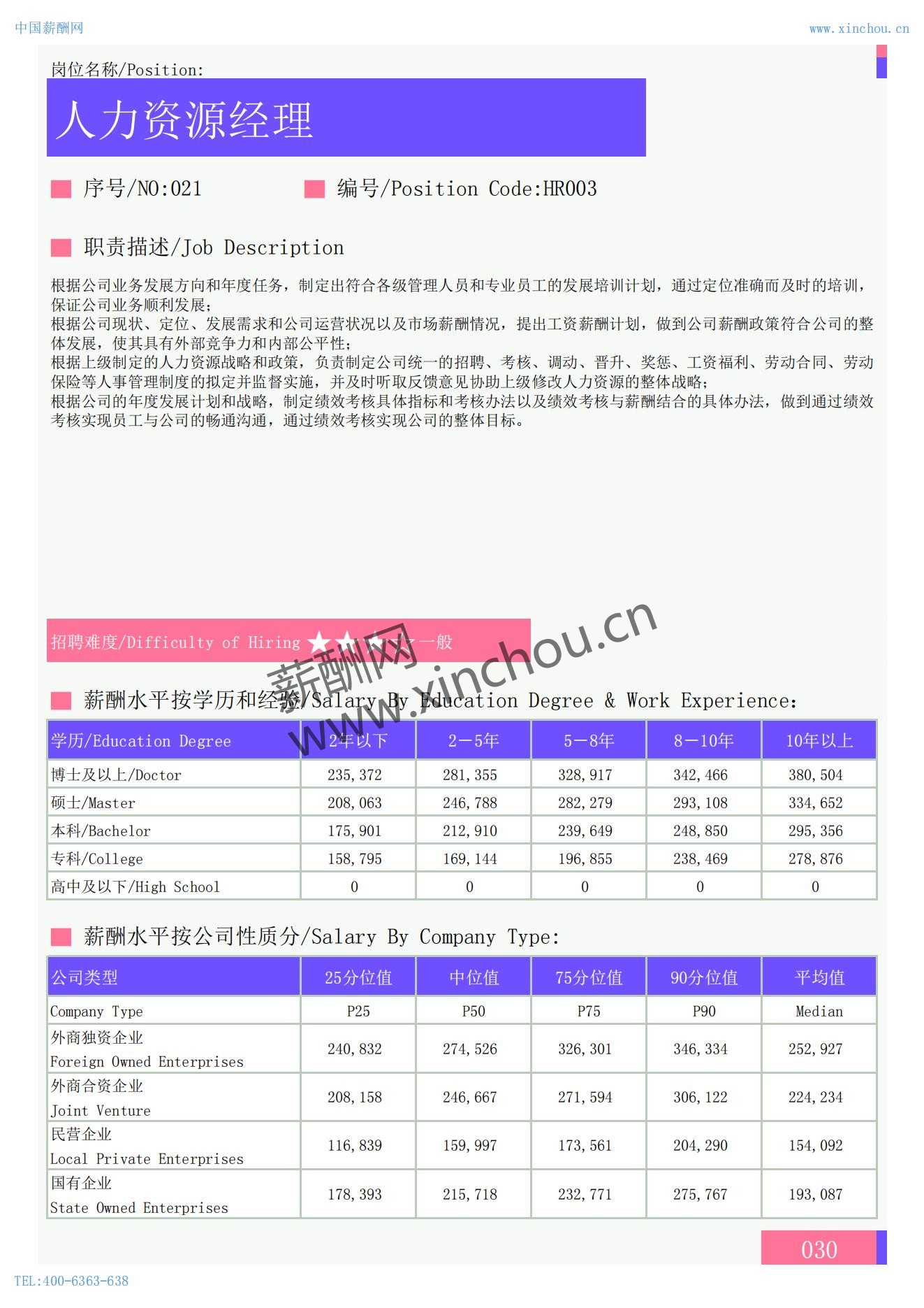 2025年全国人力资源及行政岗位薪酬水平报告_03.jpg