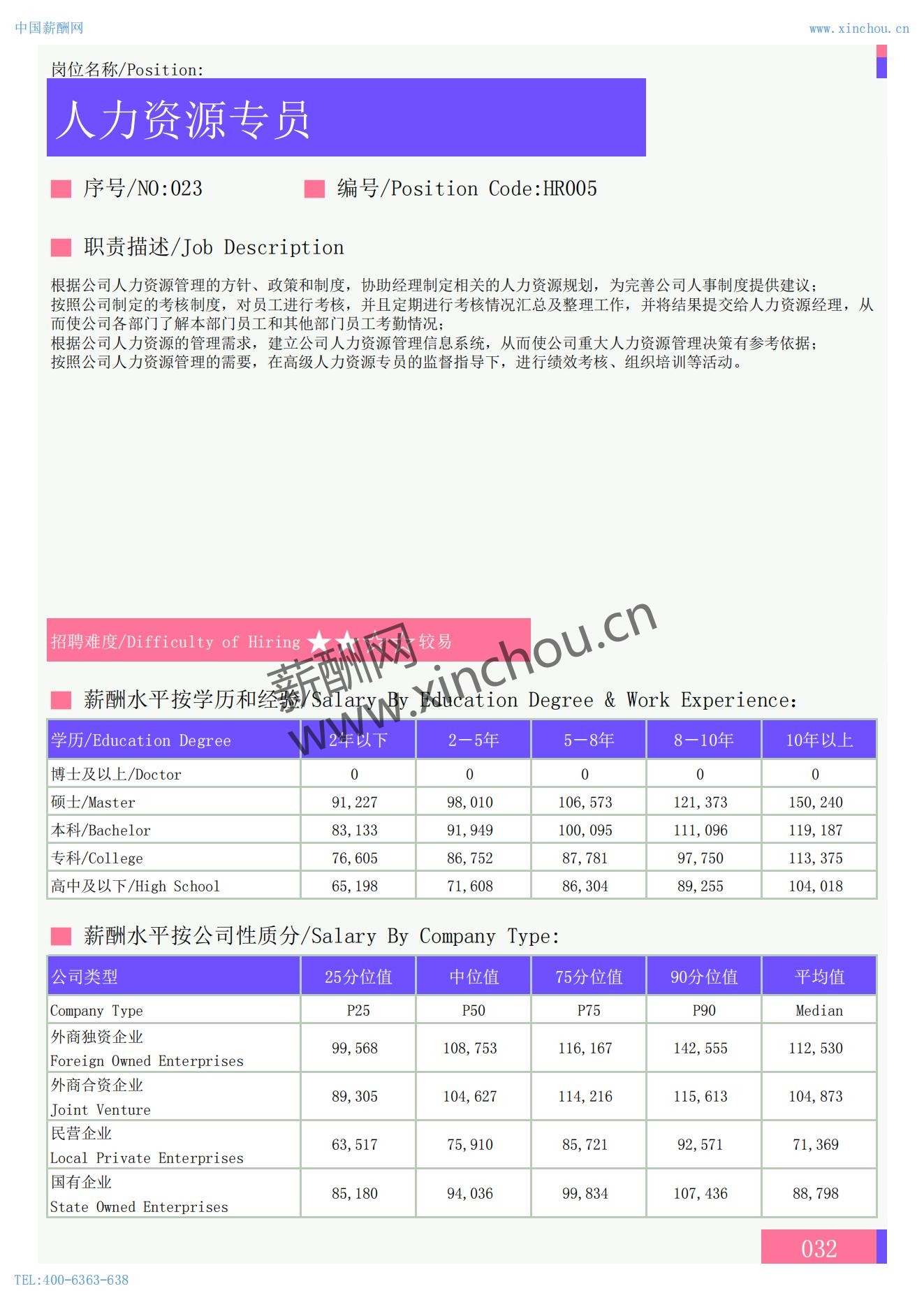 2025年全国人力资源及行政岗位薪酬水平报告_05.jpg