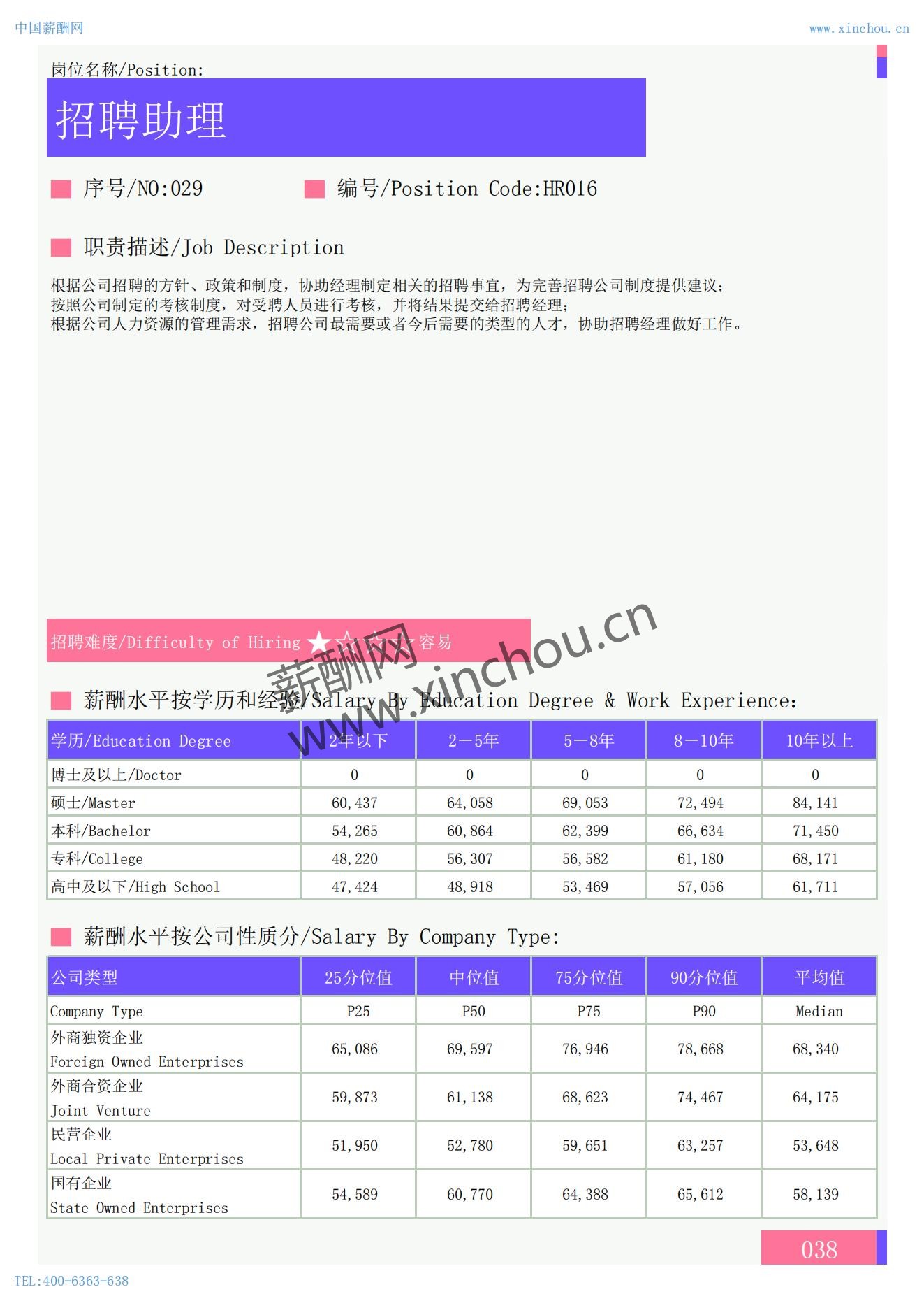 2025年全国人力资源及行政岗位薪酬水平报告_11.jpg