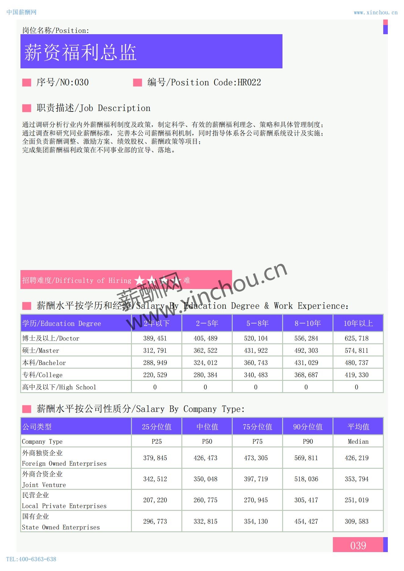 2025年全国人力资源及行政岗位薪酬水平报告_12.jpg