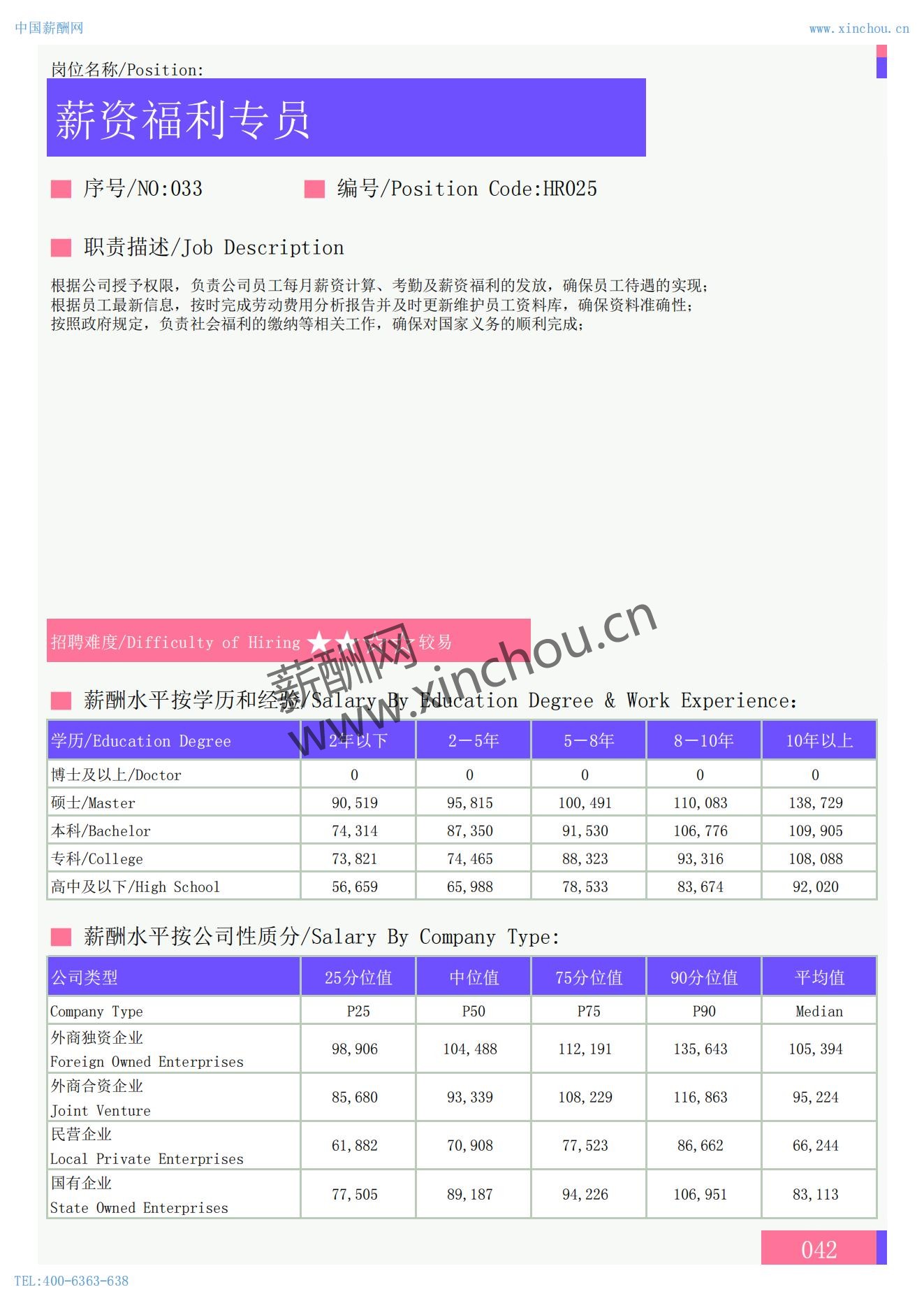 2025年全国人力资源及行政岗位薪酬水平报告_15.jpg