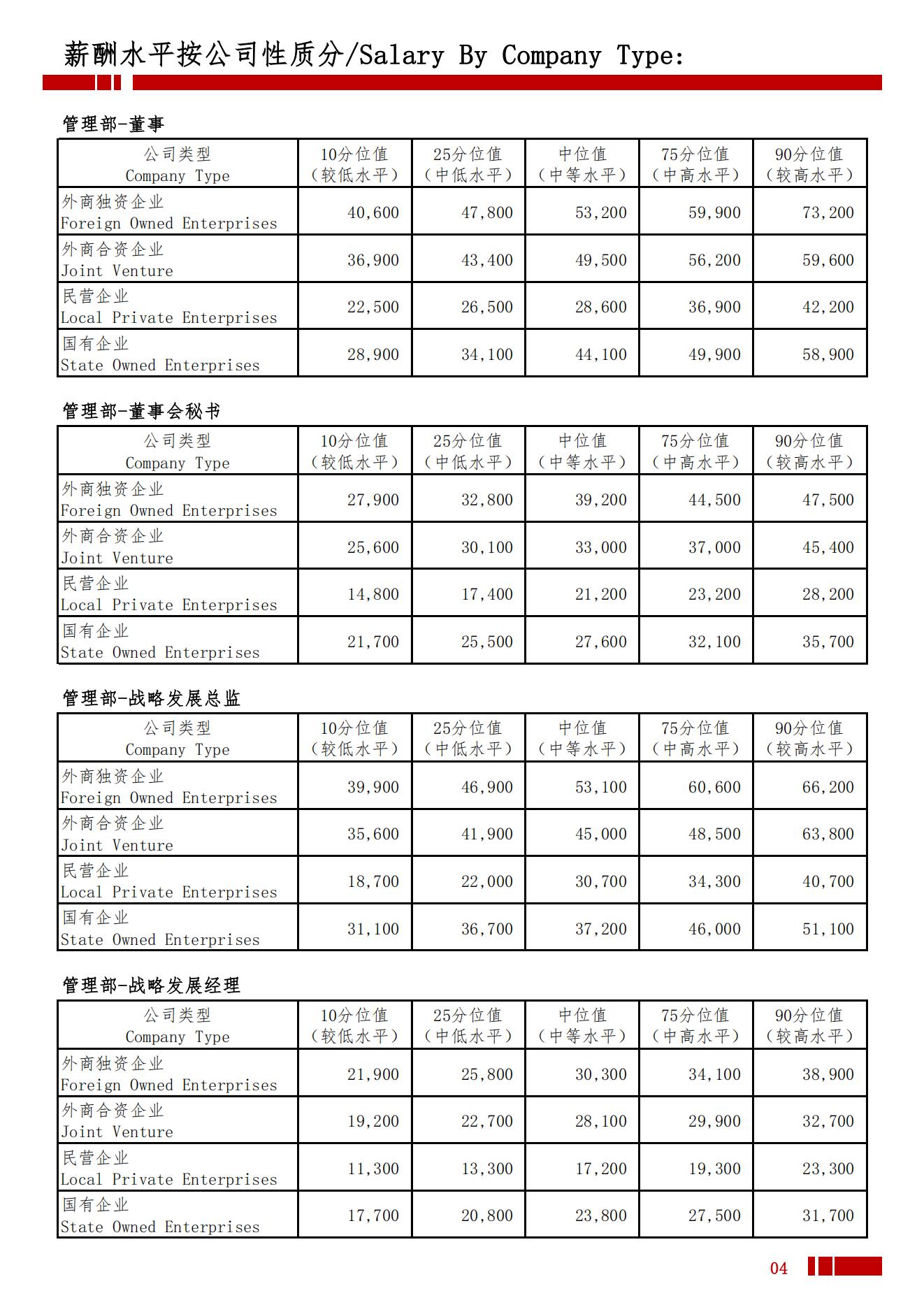2025年龙岩地区薪酬水平指导手册_07.jpg