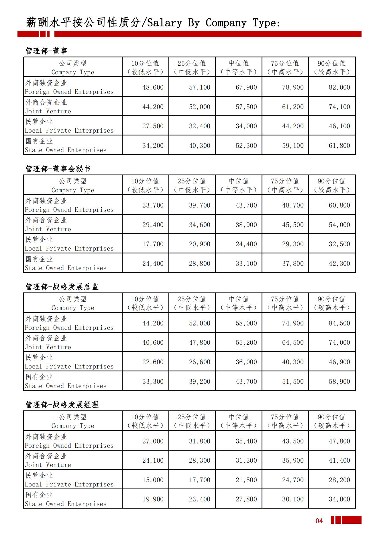 2025年汕头地区薪酬水平指导手册_07.jpg