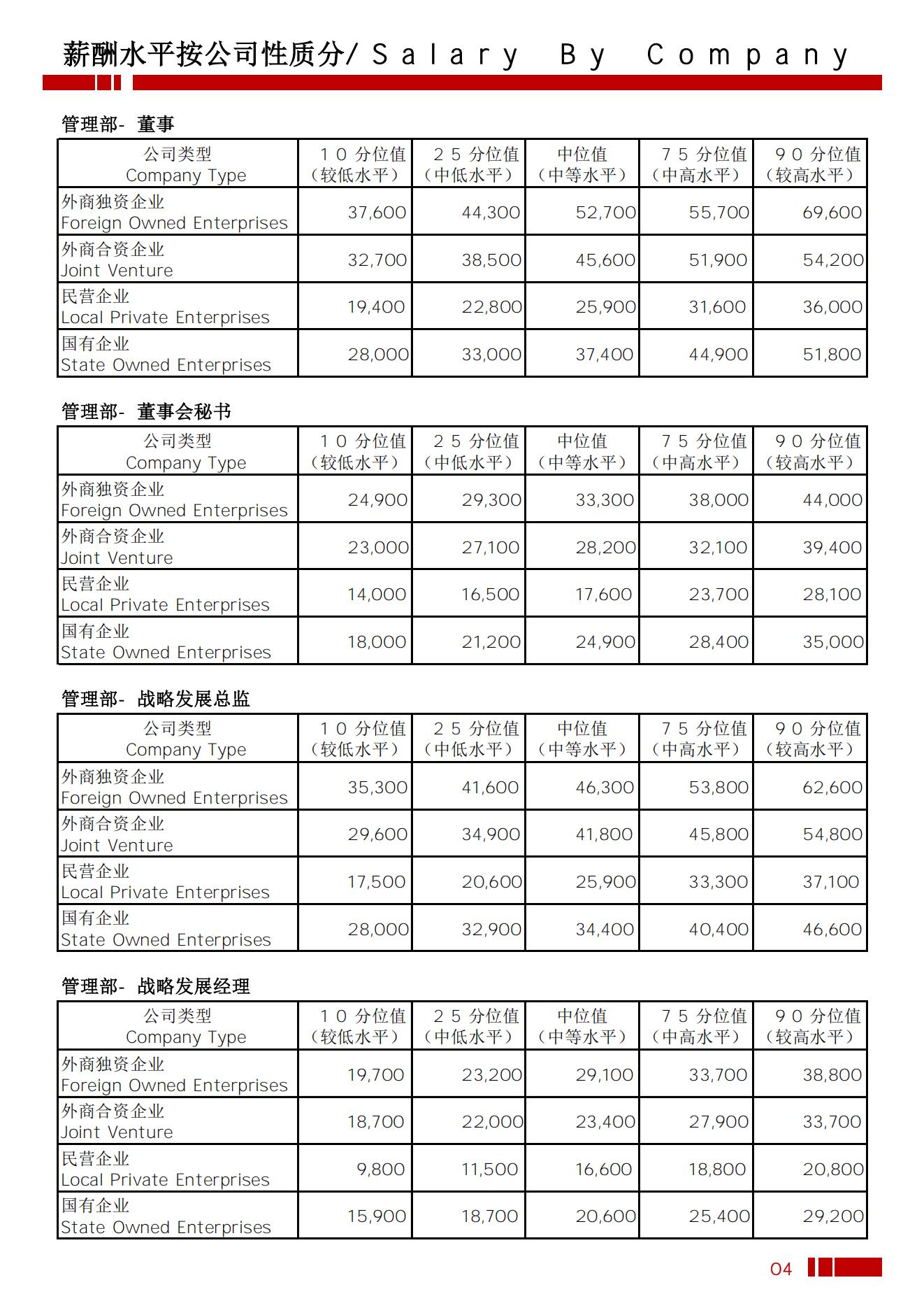 2025年乌鲁木齐地区薪酬水平指导手册_07.jpg