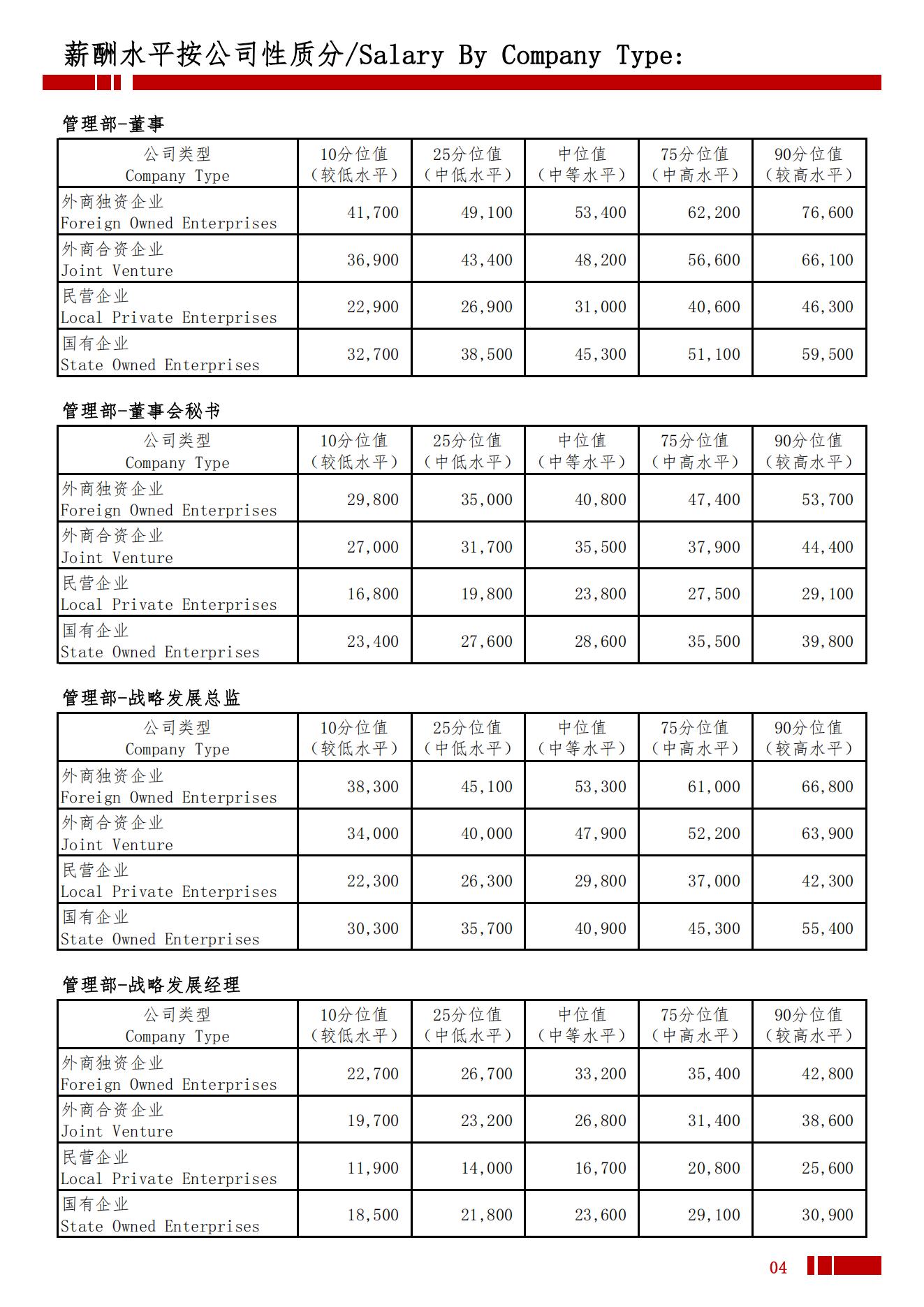 2025年芜湖地区薪酬水平指导手册_07.jpg