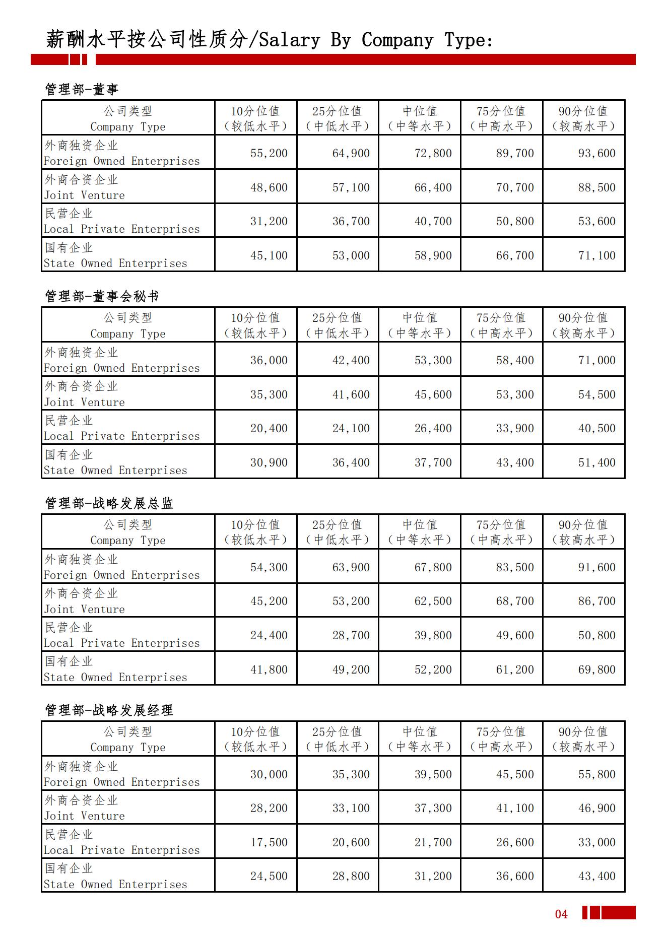2025年重庆地区薪酬水平指导手册_07.jpg