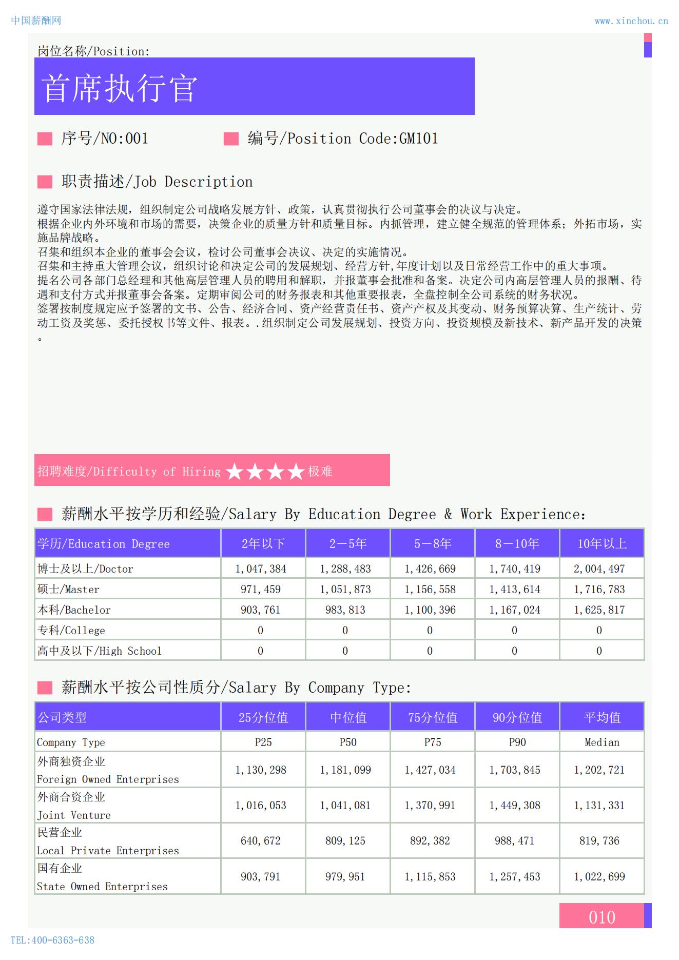 2025年全国地区薪酬水平指南_11.jpg
