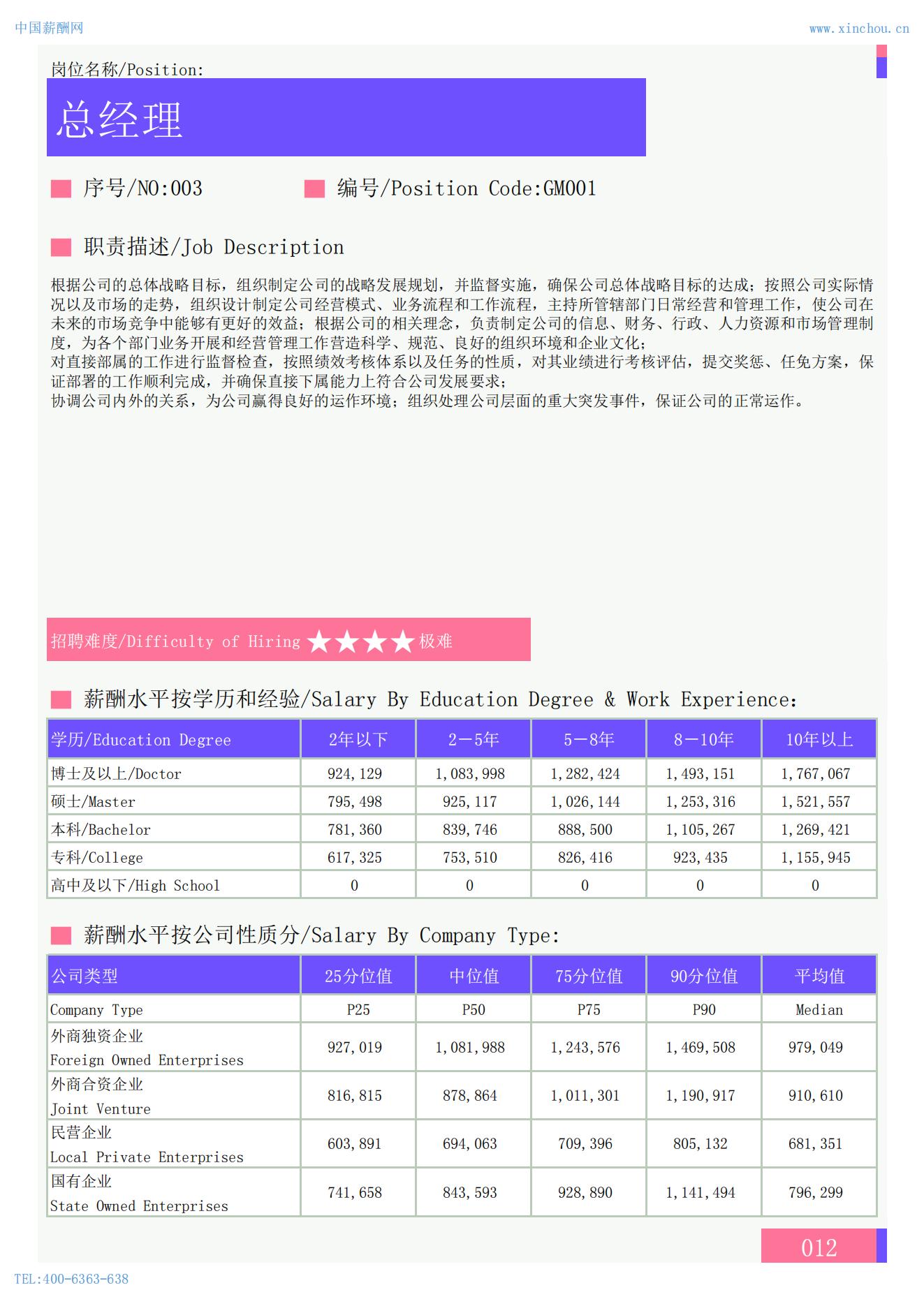 2025年全国地区薪酬水平指南_13.jpg