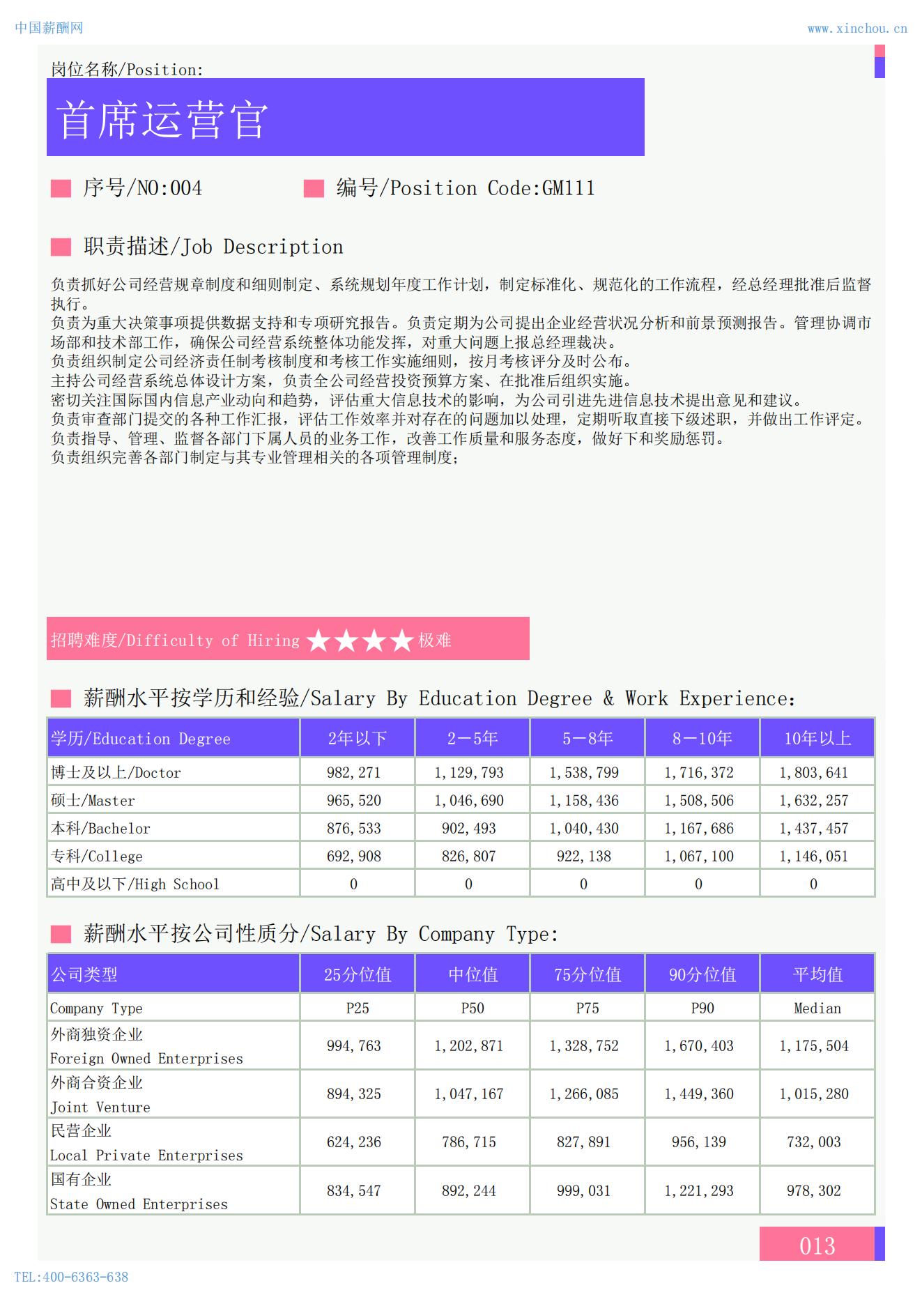 2025年全国地区薪酬水平指南_14.jpg