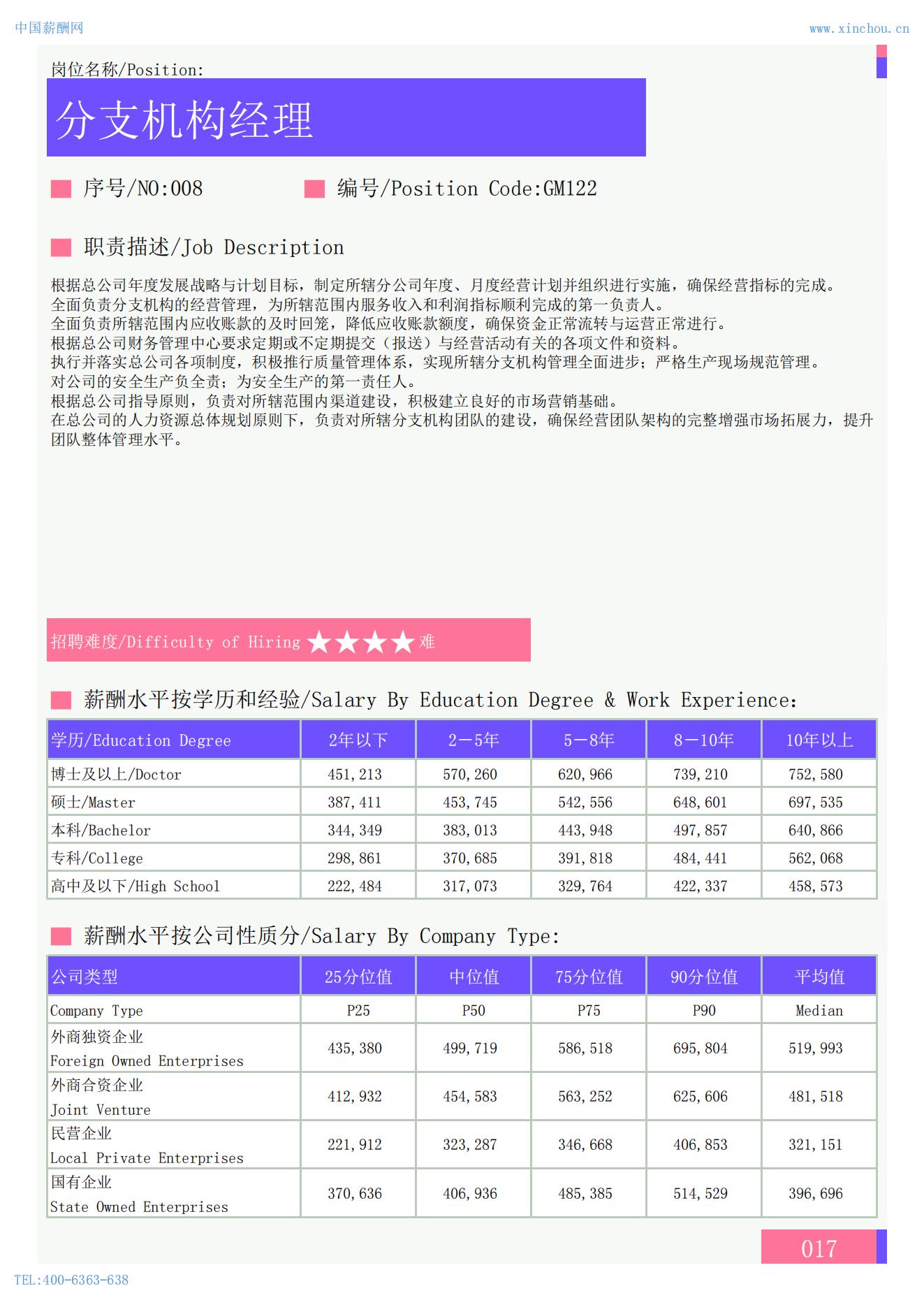 2025年全国地区薪酬水平指南_18.jpg