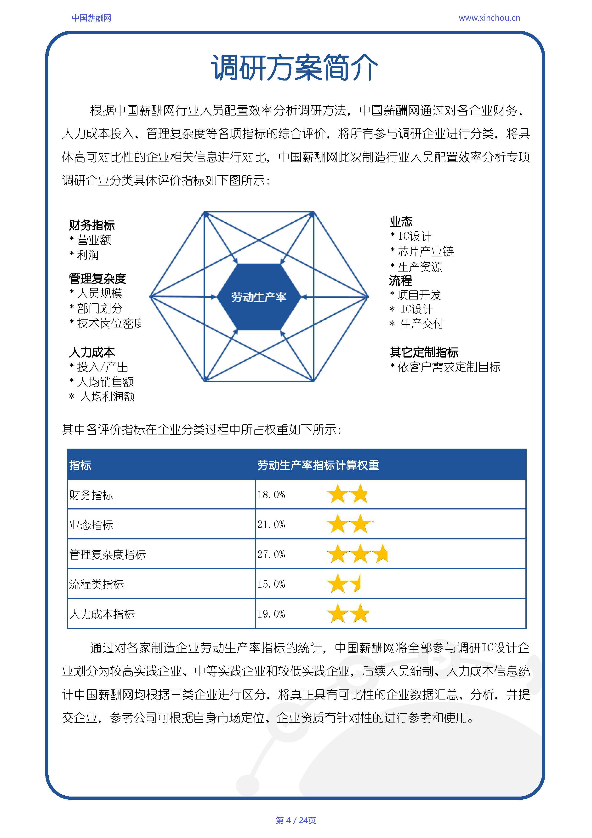 全国制造行业人效报告-20250702A_页面_04.jpg