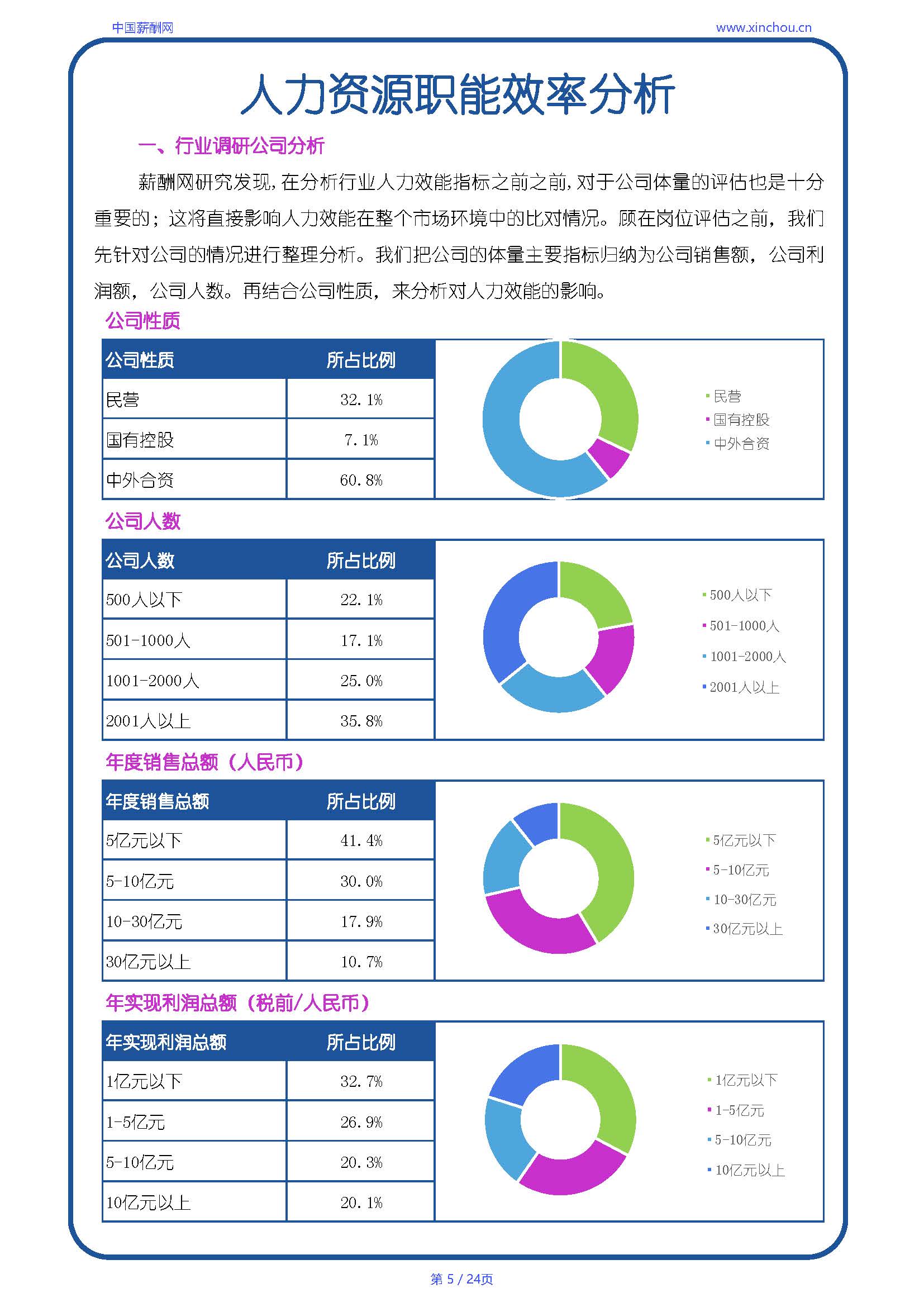 全国制造行业人效报告-20250702A_页面_05.jpg